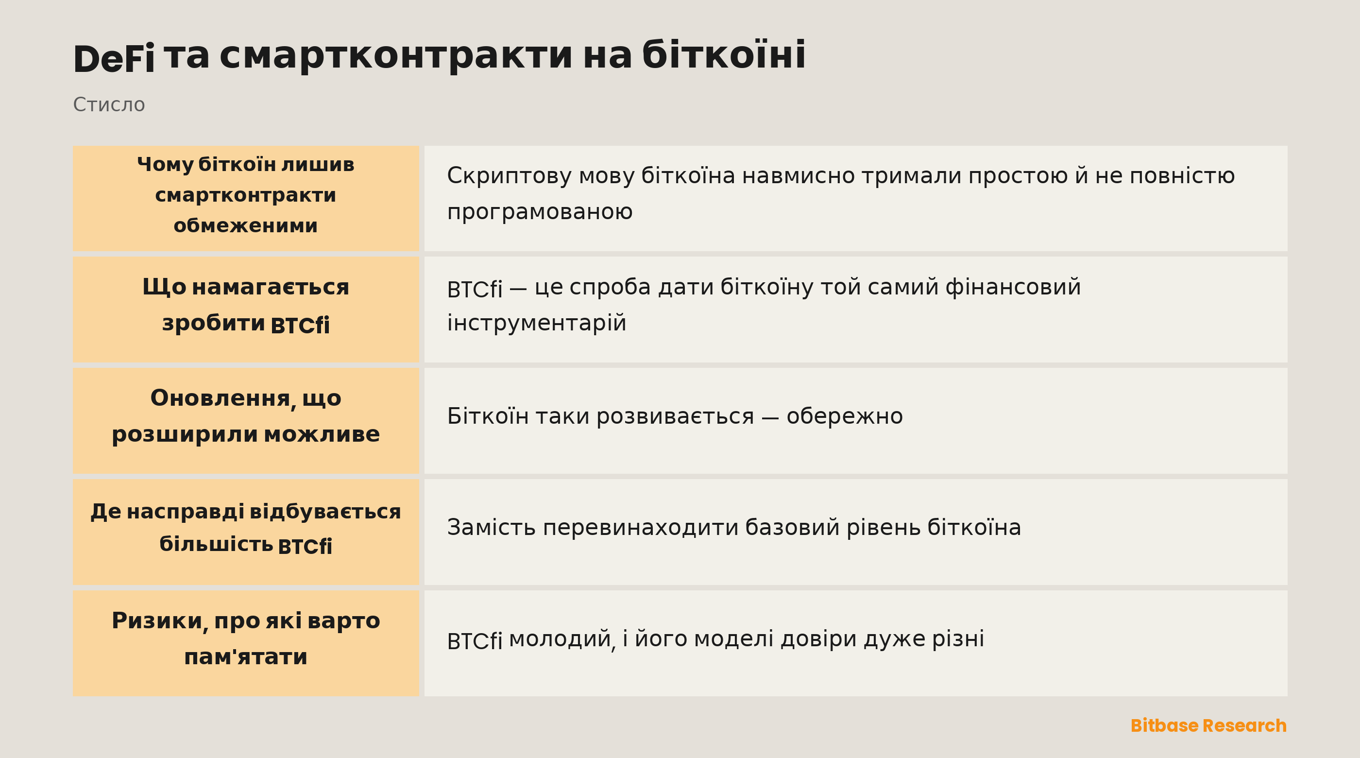 DeFi та смартконтракти на біткоїні: ключові моменти стисло