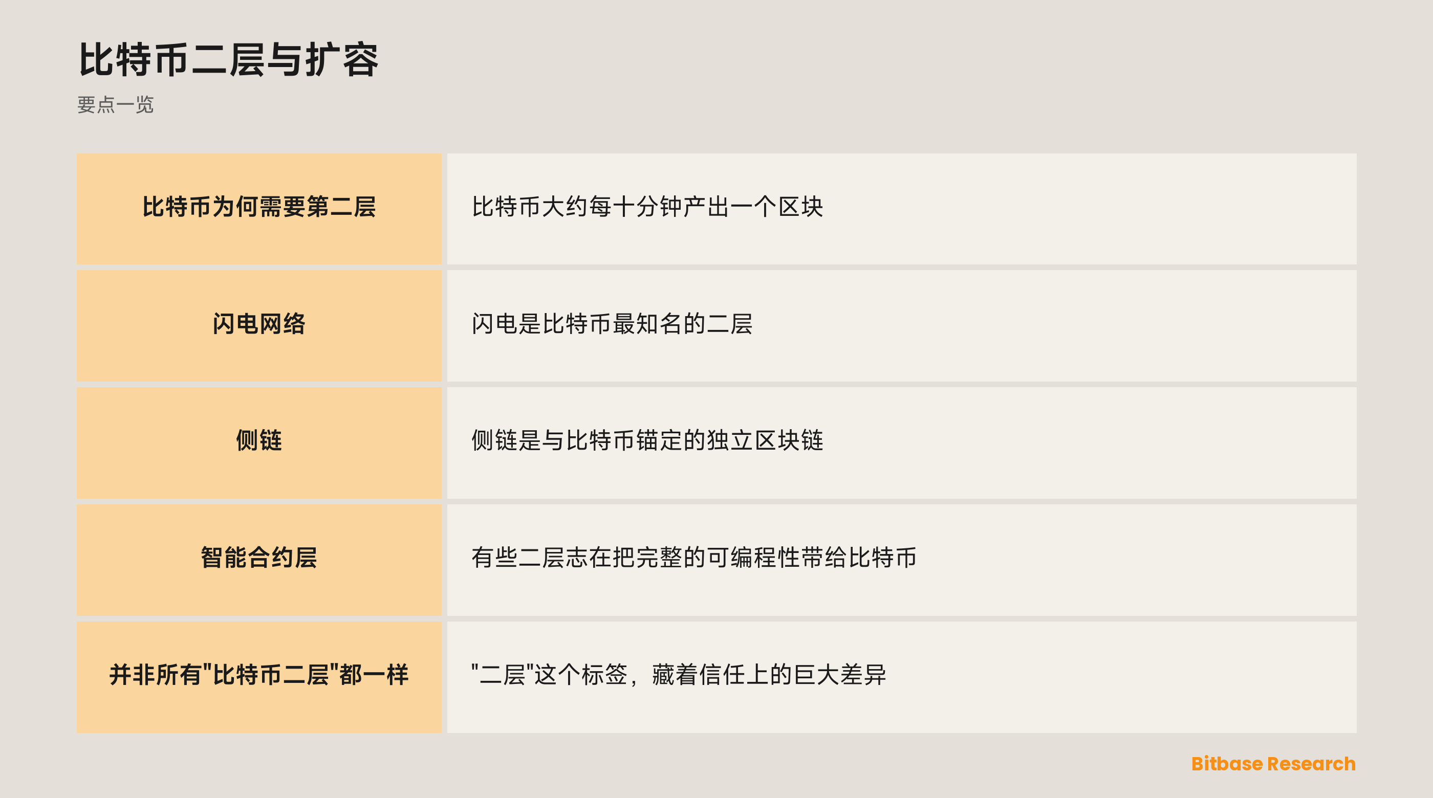 比特币二层与扩容: 要点一览图