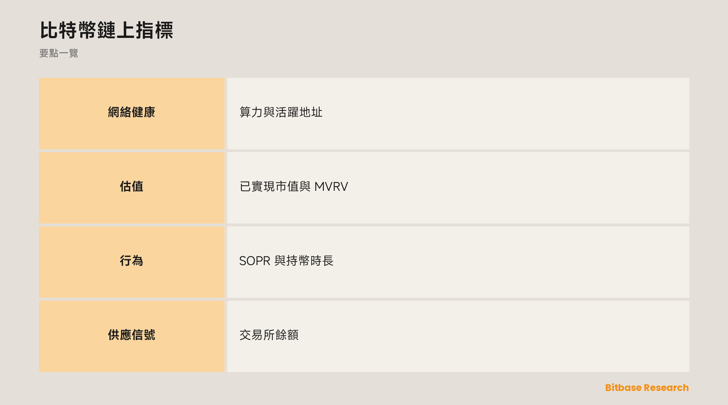 比特幣鏈上指標: 要點一覽圖