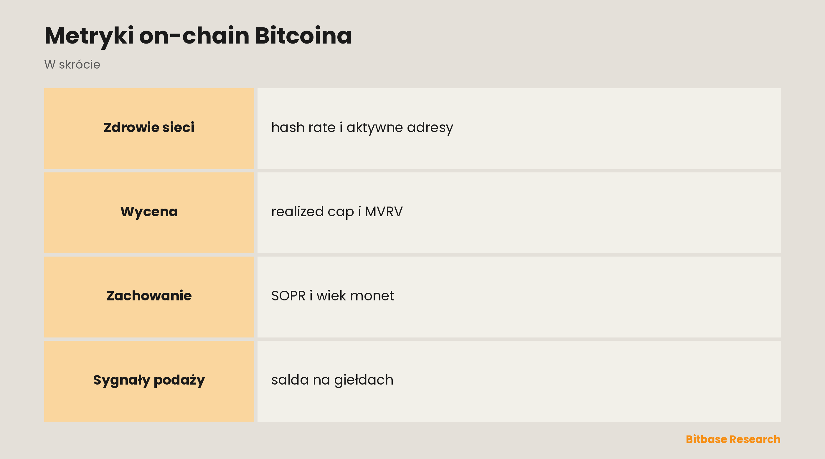 Metryki on-chain Bitcoina: najważniejsze informacje w skrócie