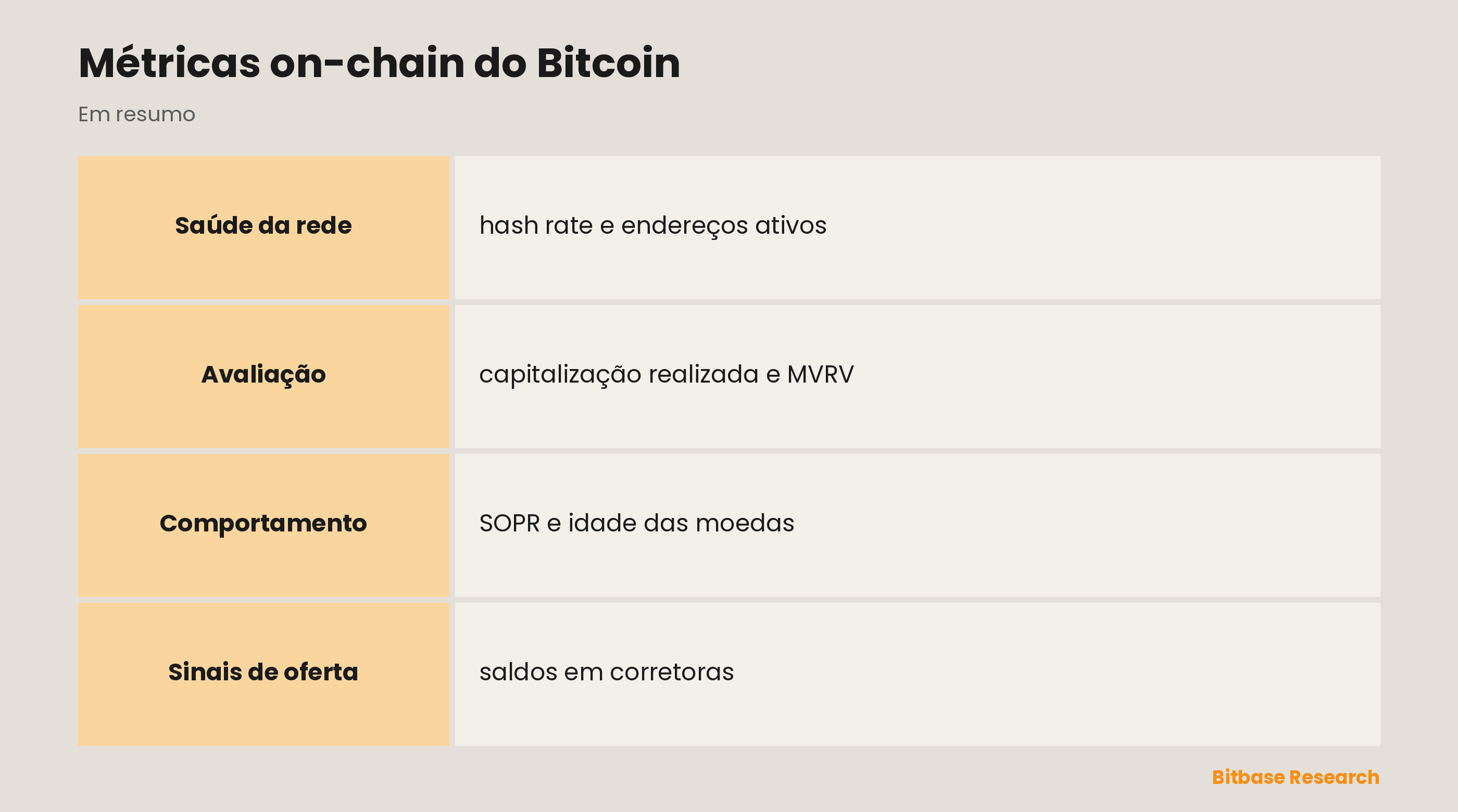 Métricas on-chain do Bitcoin: pontos principais em resumo