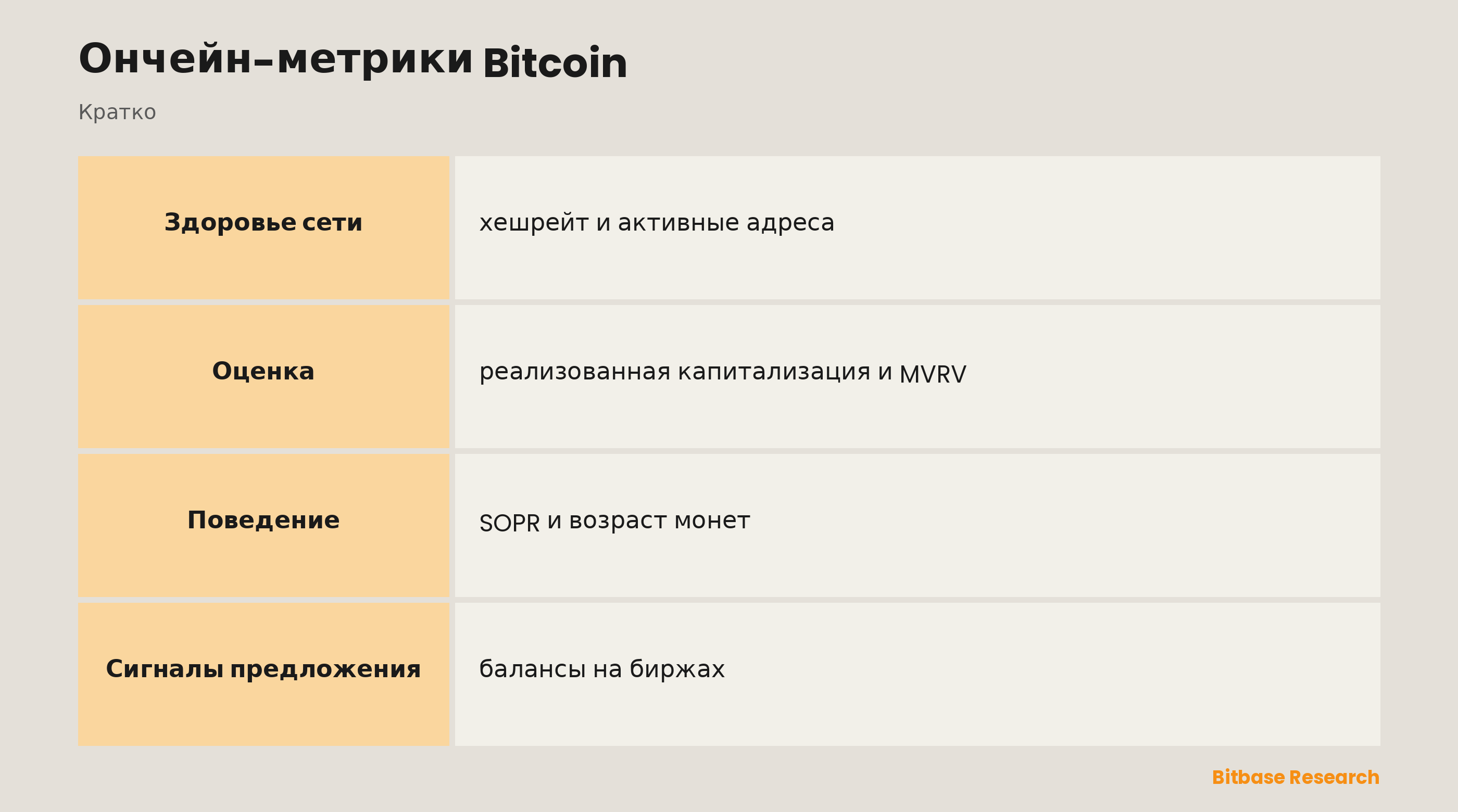Ончейн-метрики Bitcoin: ключевые моменты кратко