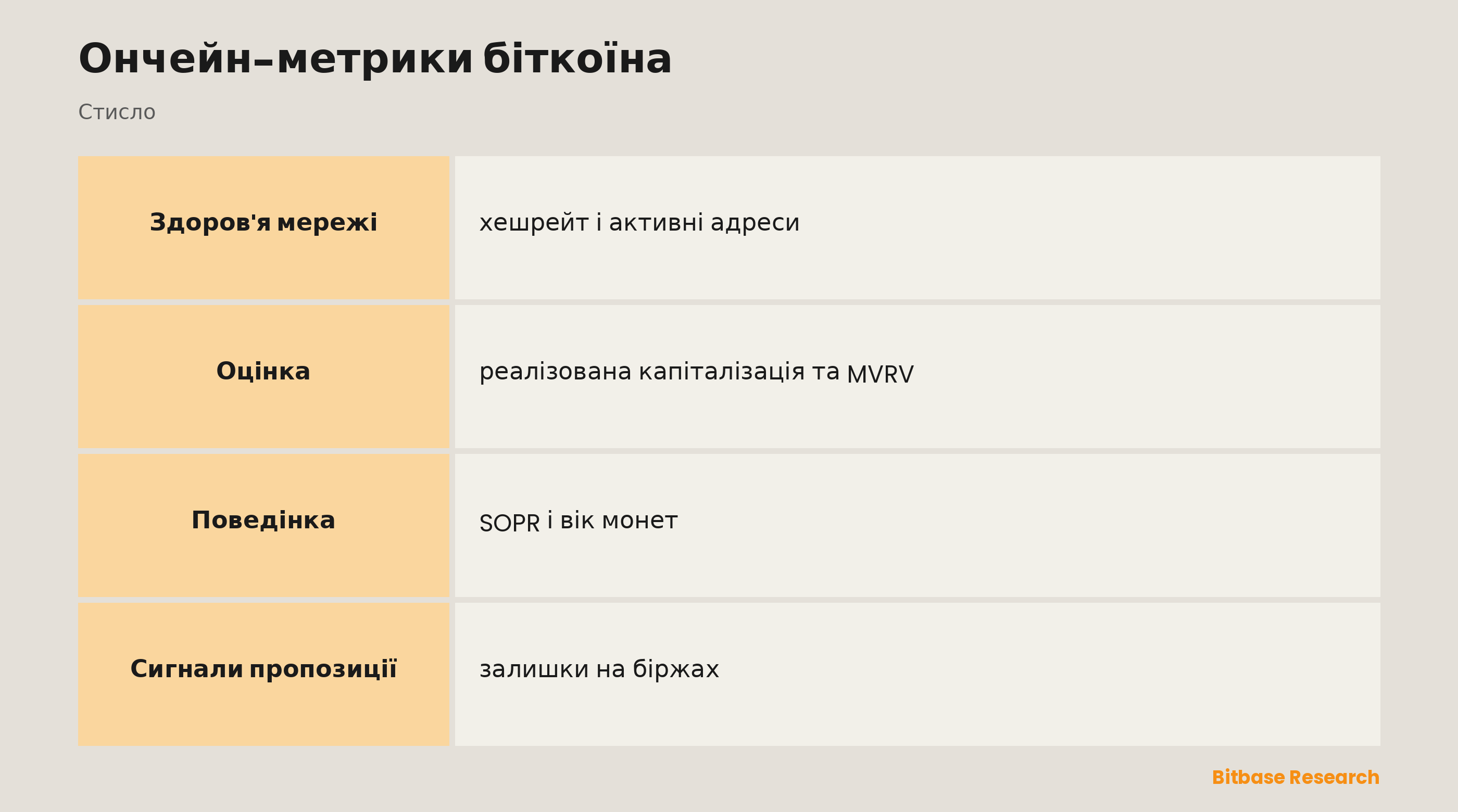 Ончейн-метрики біткоїна: ключові моменти стисло