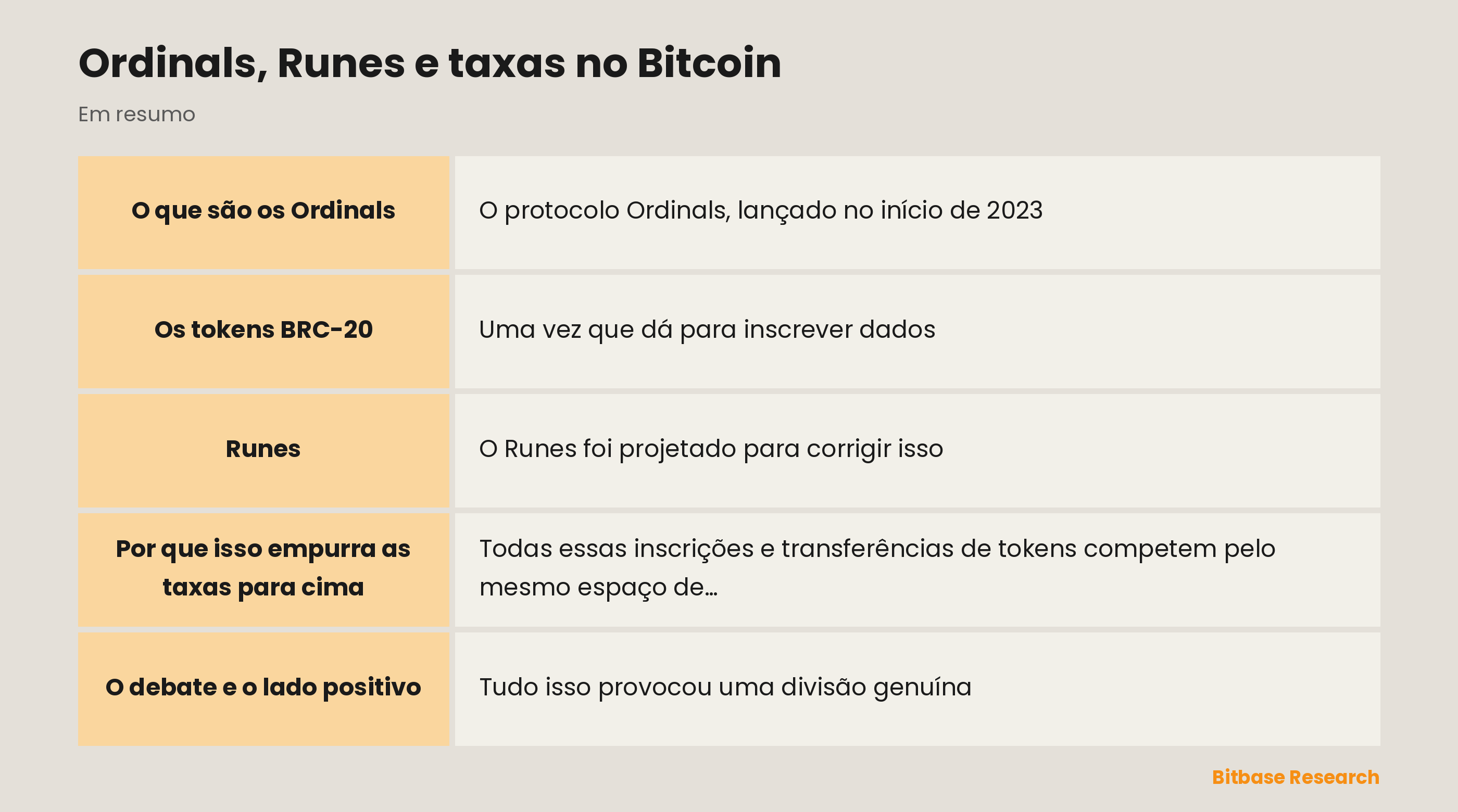 Ordinals, Runes e taxas no Bitcoin: pontos principais em resumo