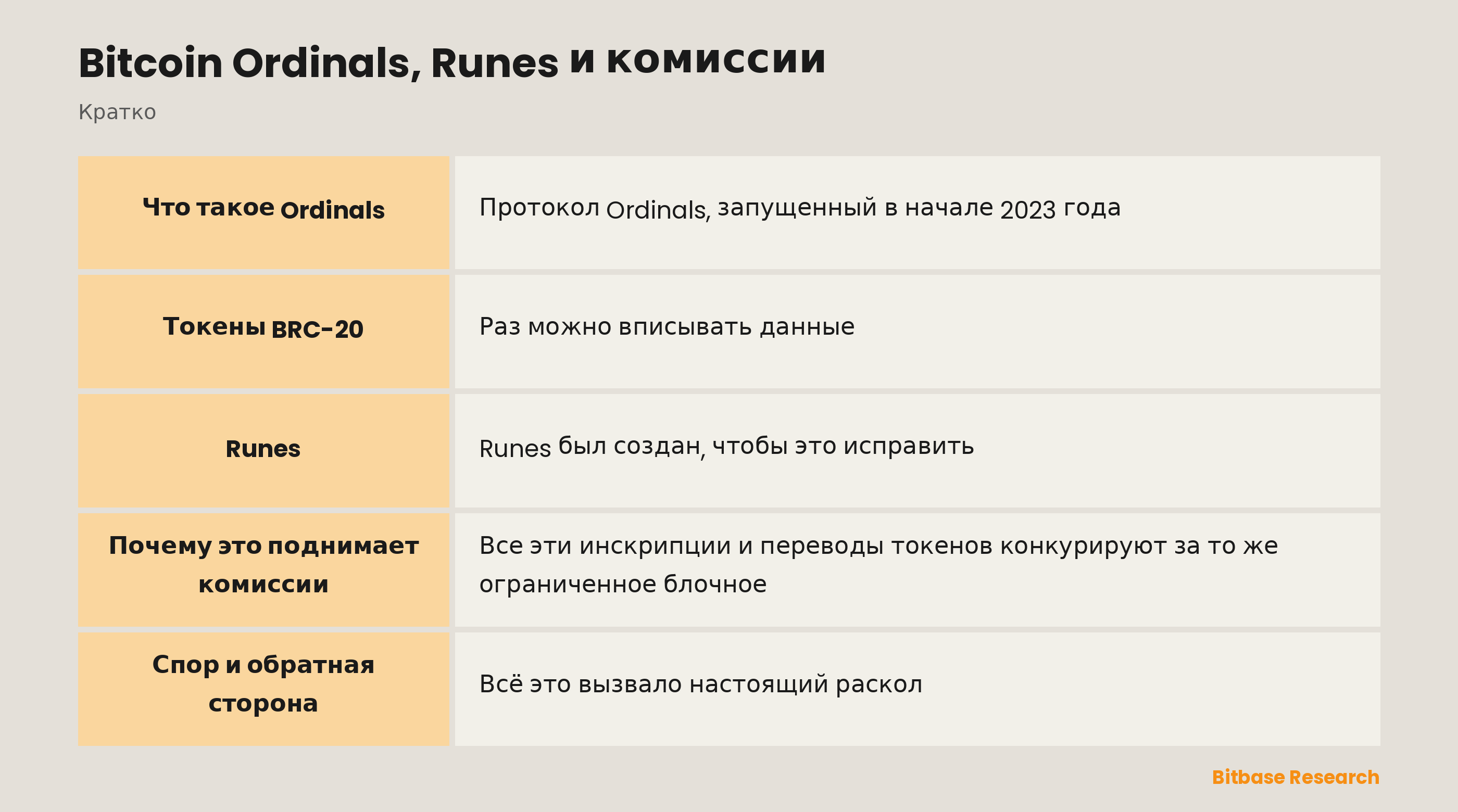 Bitcoin Ordinals, Runes и комиссии: ключевые моменты кратко