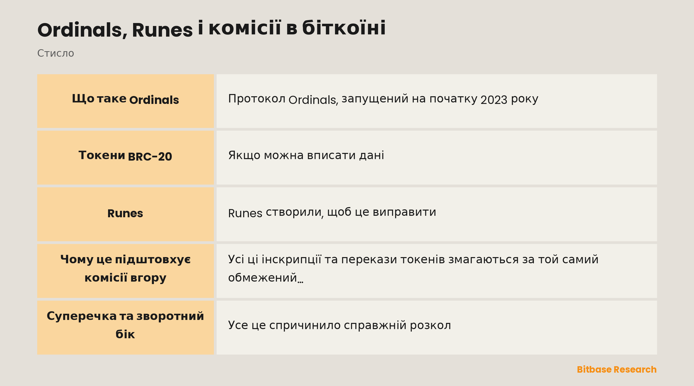 Ordinals, Runes і комісії в біткоїні: ключові моменти стисло