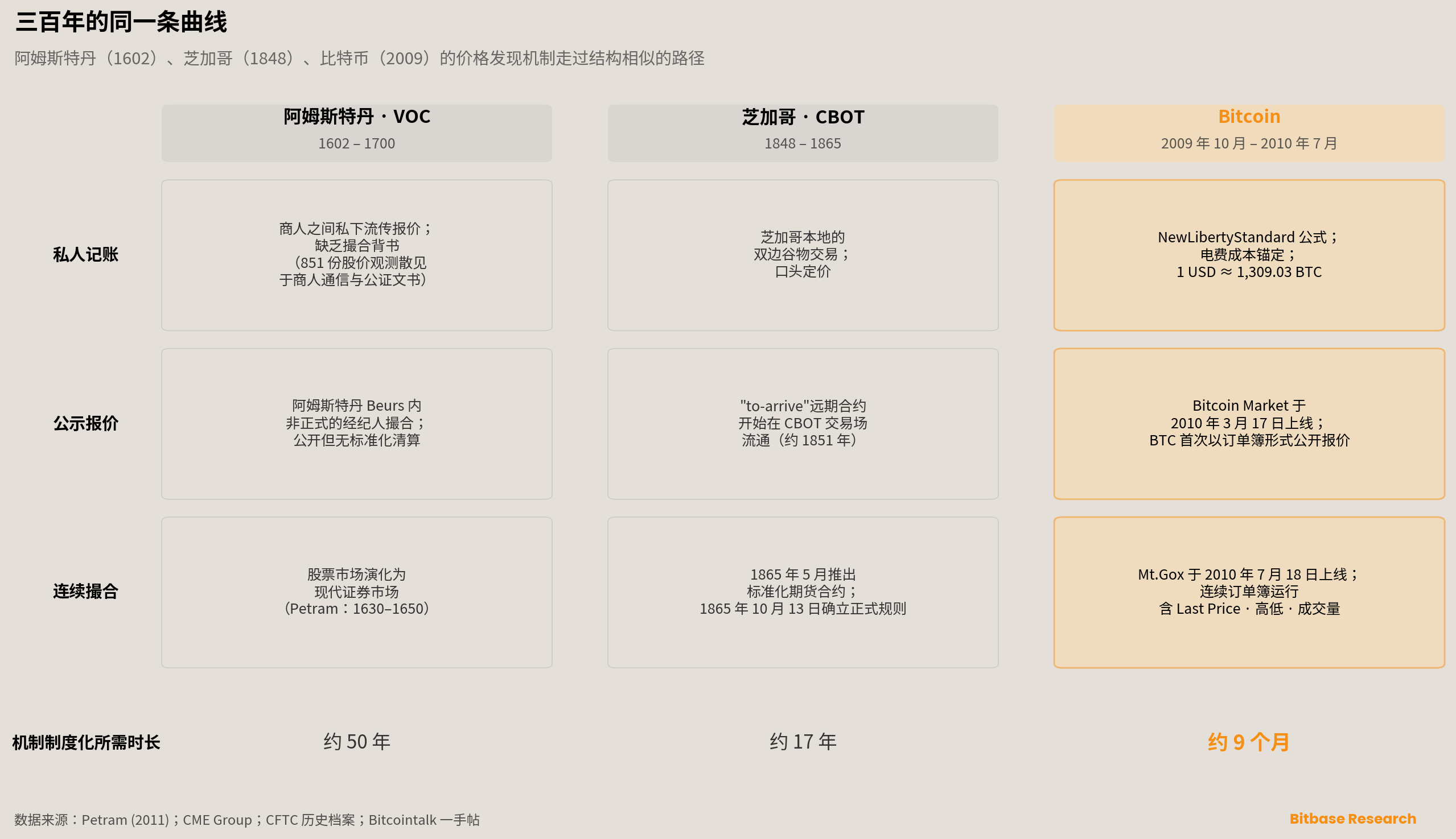 阿姆斯特丹