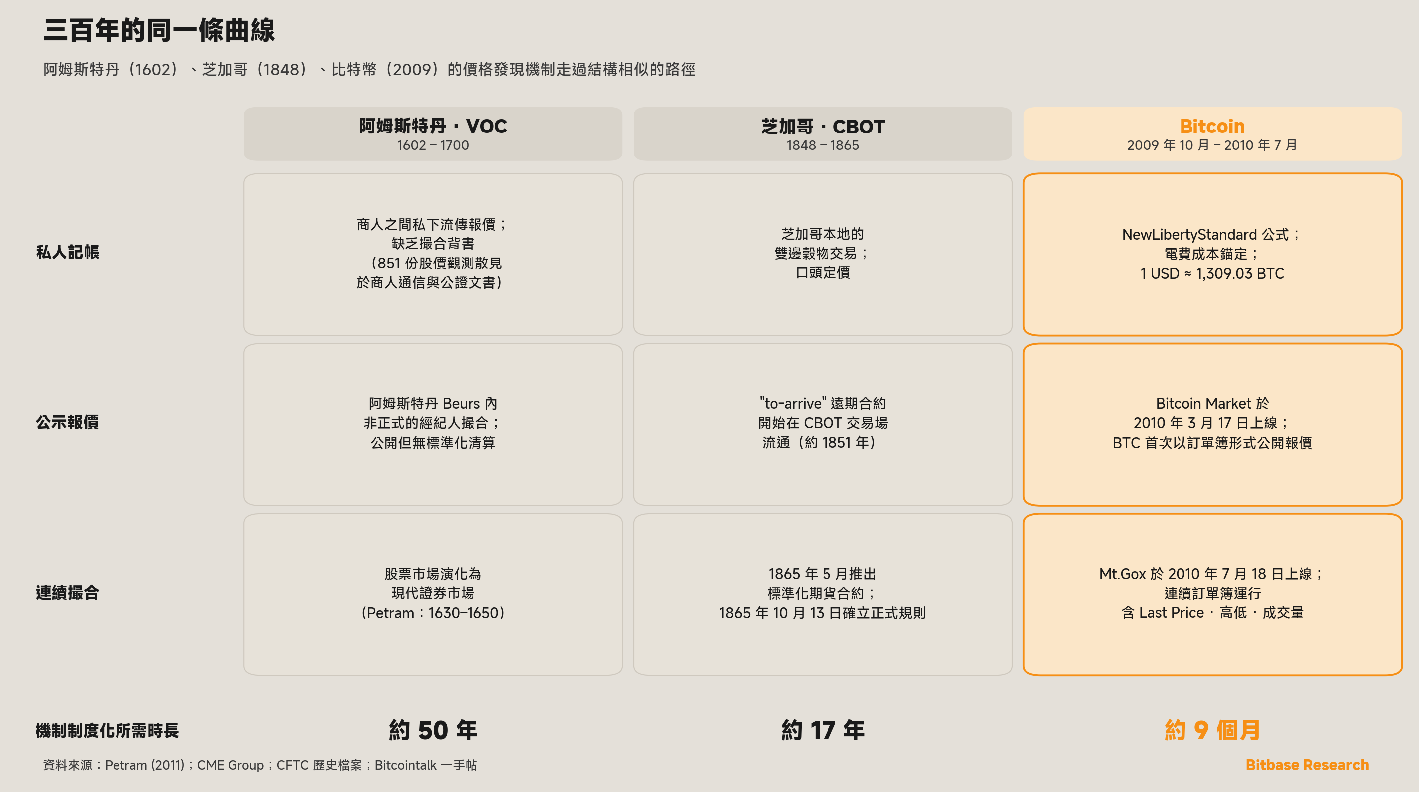 阿姆斯特丹