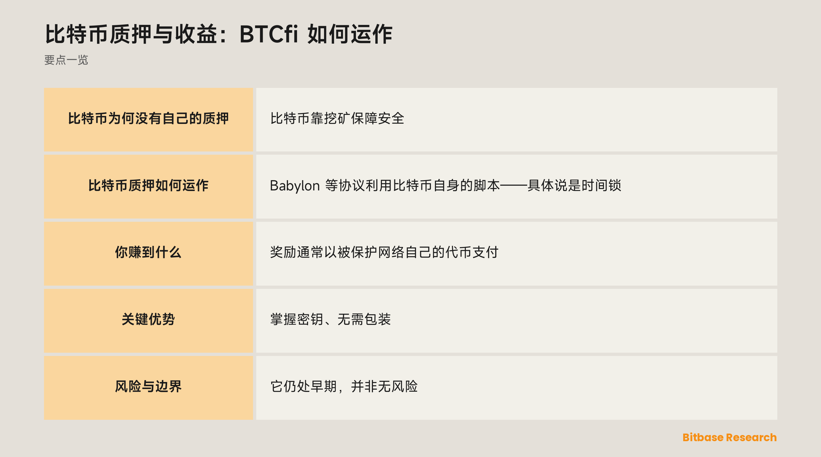 比特币质押与收益：BTCfi 如何运作: 要点一览图