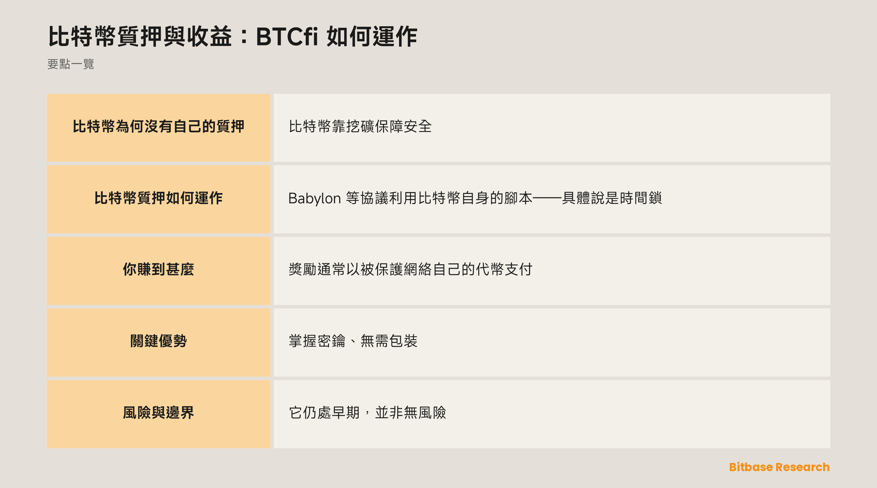 比特幣質押與收益：BTCfi 如何運作: 要點一覽圖