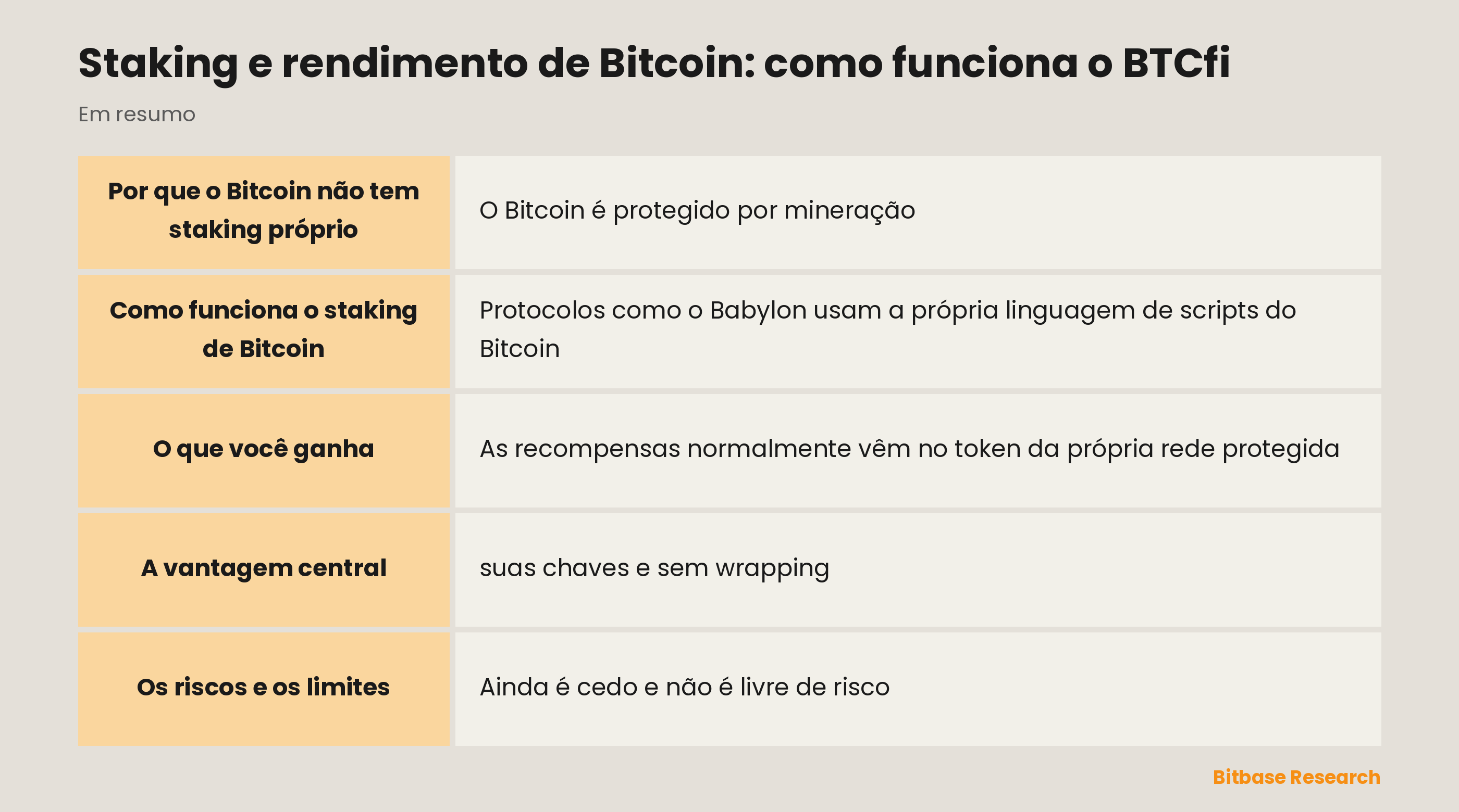 Staking e rendimento de Bitcoin: como funciona o BTCfi: pontos principais em resumo