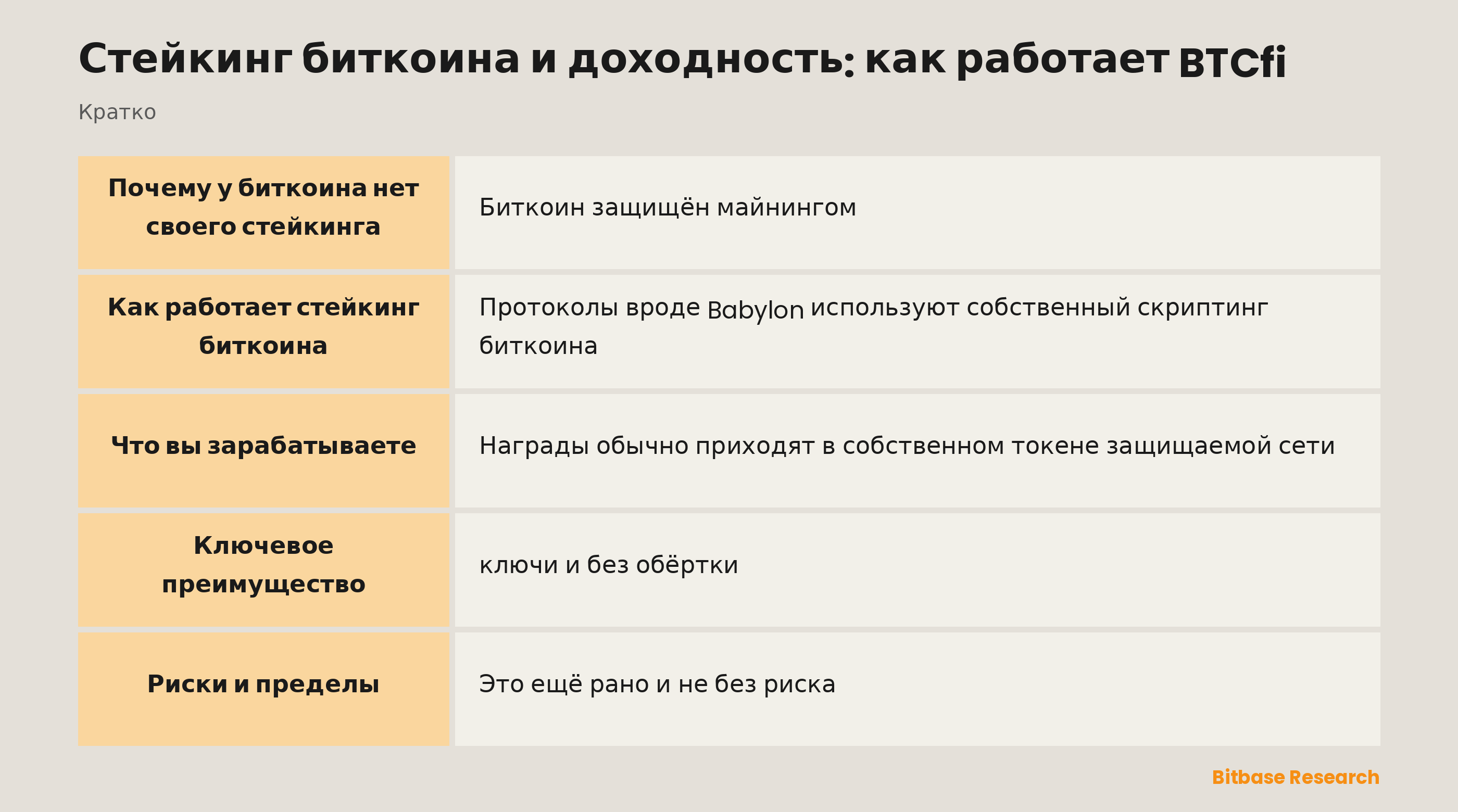 Стейкинг биткоина и доходность: как работает BTCfi: ключевые моменты кратко