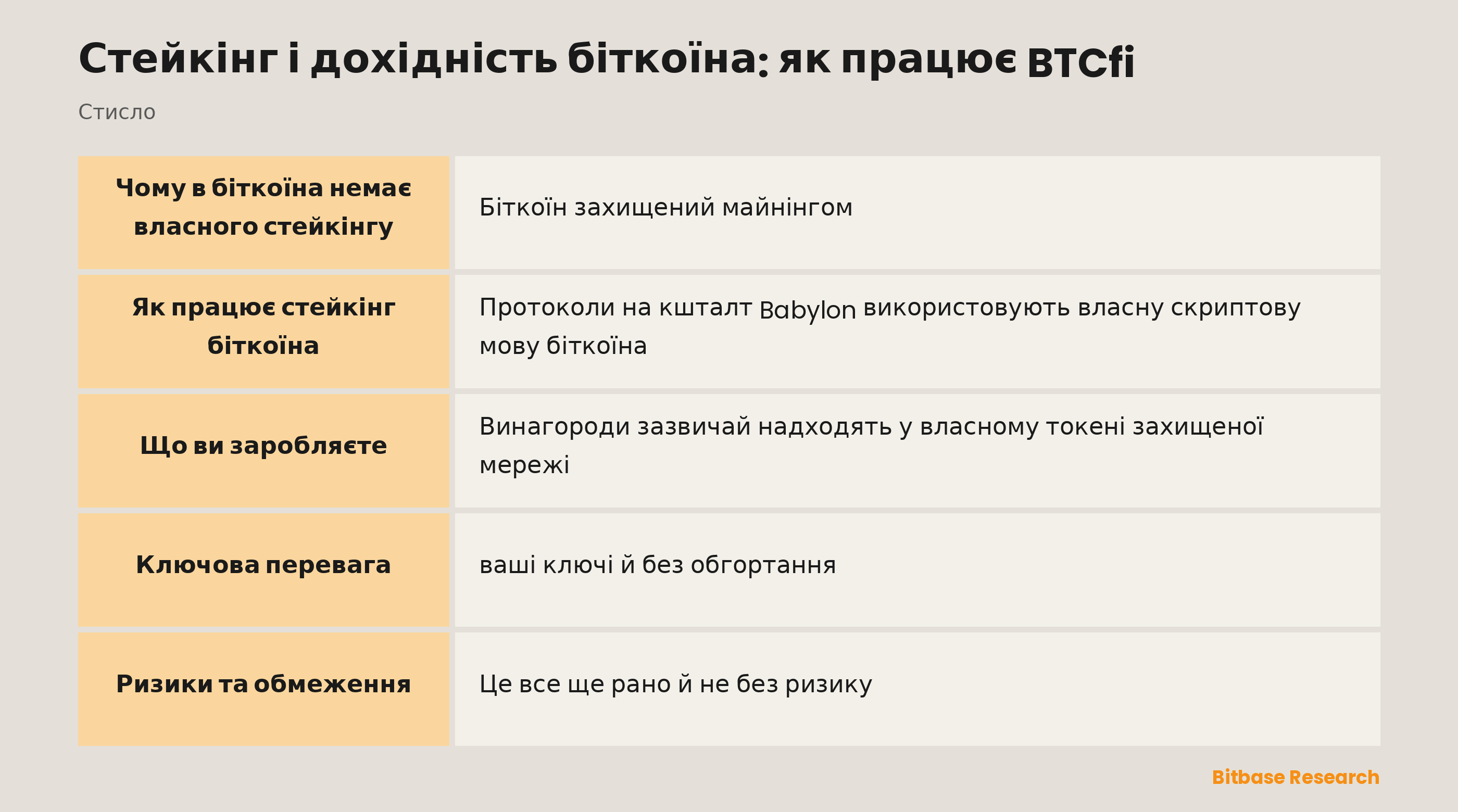 Стейкінг і дохідність біткоїна: як працює BTCfi: ключові моменти стисло