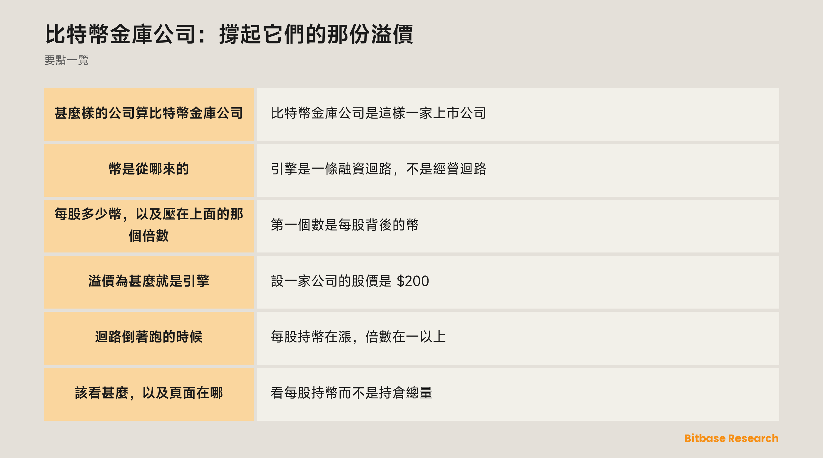 比特幣金庫公司：撐起它們的那份溢價: 要點一覽圖