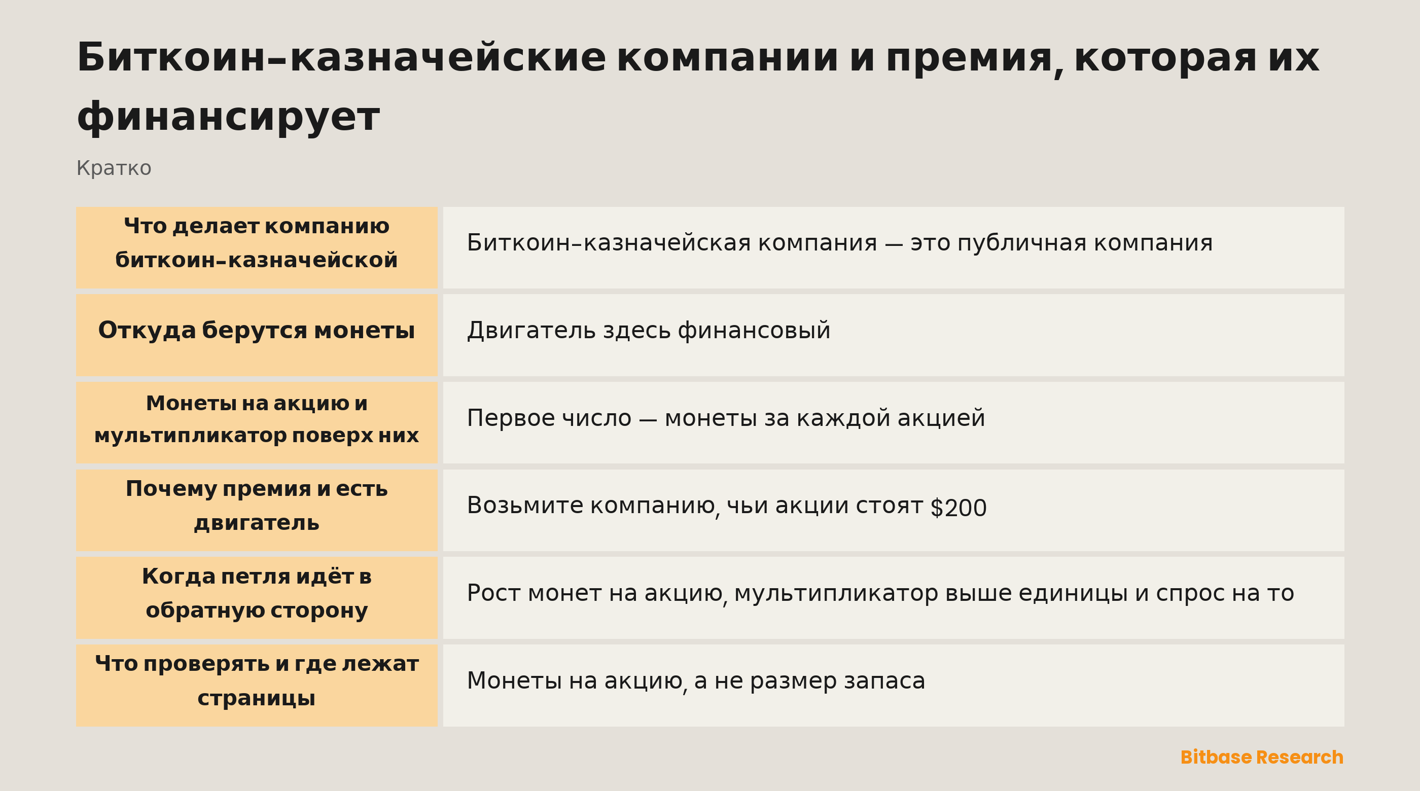 Биткоин-казначейские компании и премия, которая их финансирует: ключевые моменты кратко
