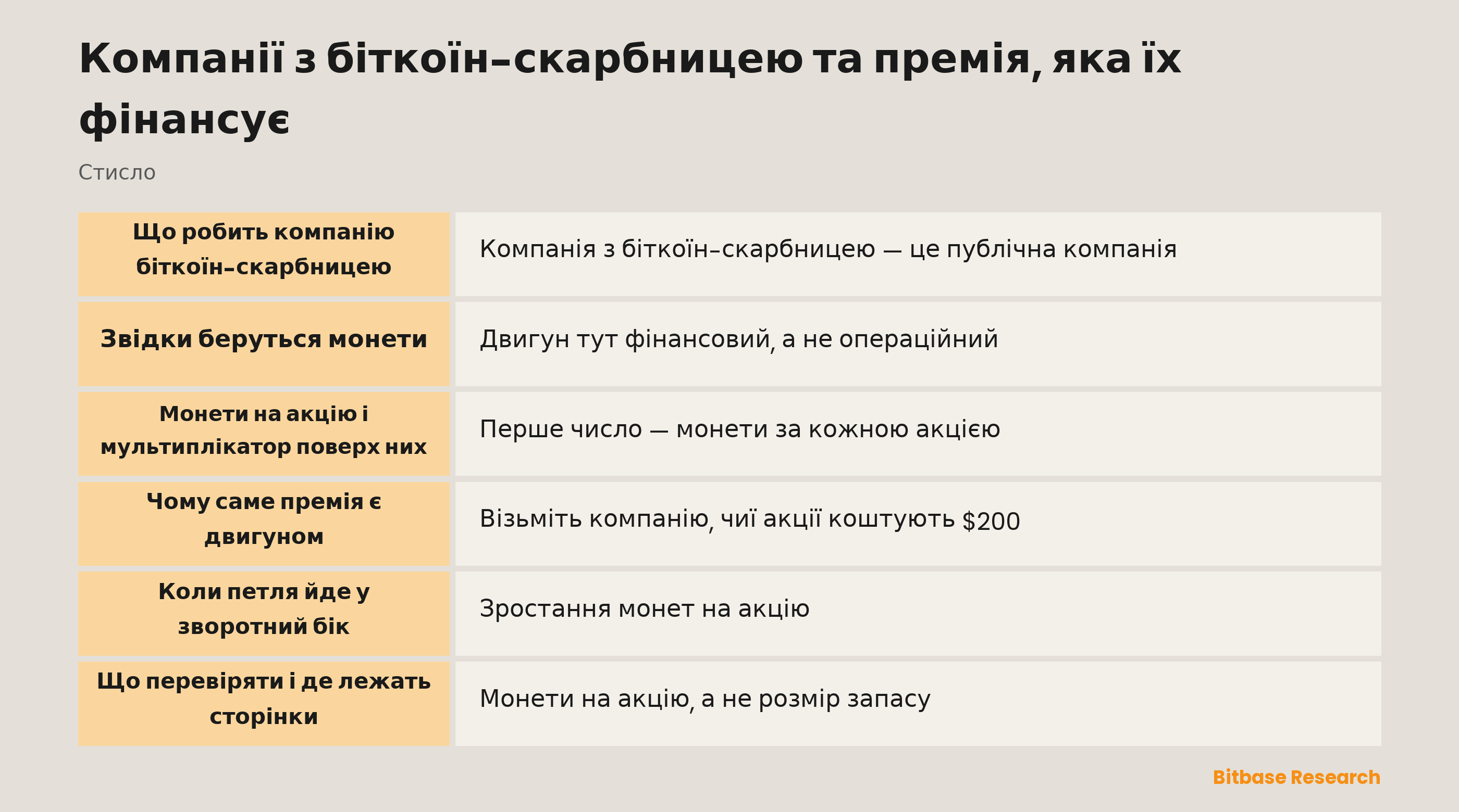 Компанії з біткоїн-скарбницею та премія, яка їх фінансує: ключові моменти стисло