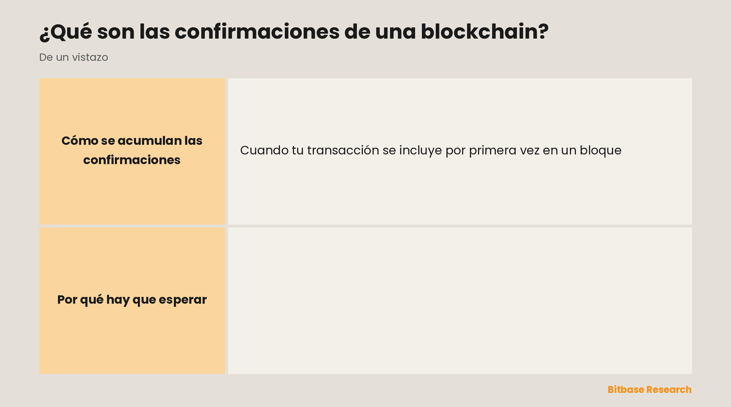 Las confirmaciones de una blockchain explicadas: qué es una confirmación, cómo se acumulan, por qué importan y por qué los exchanges esperan unas cuantas.