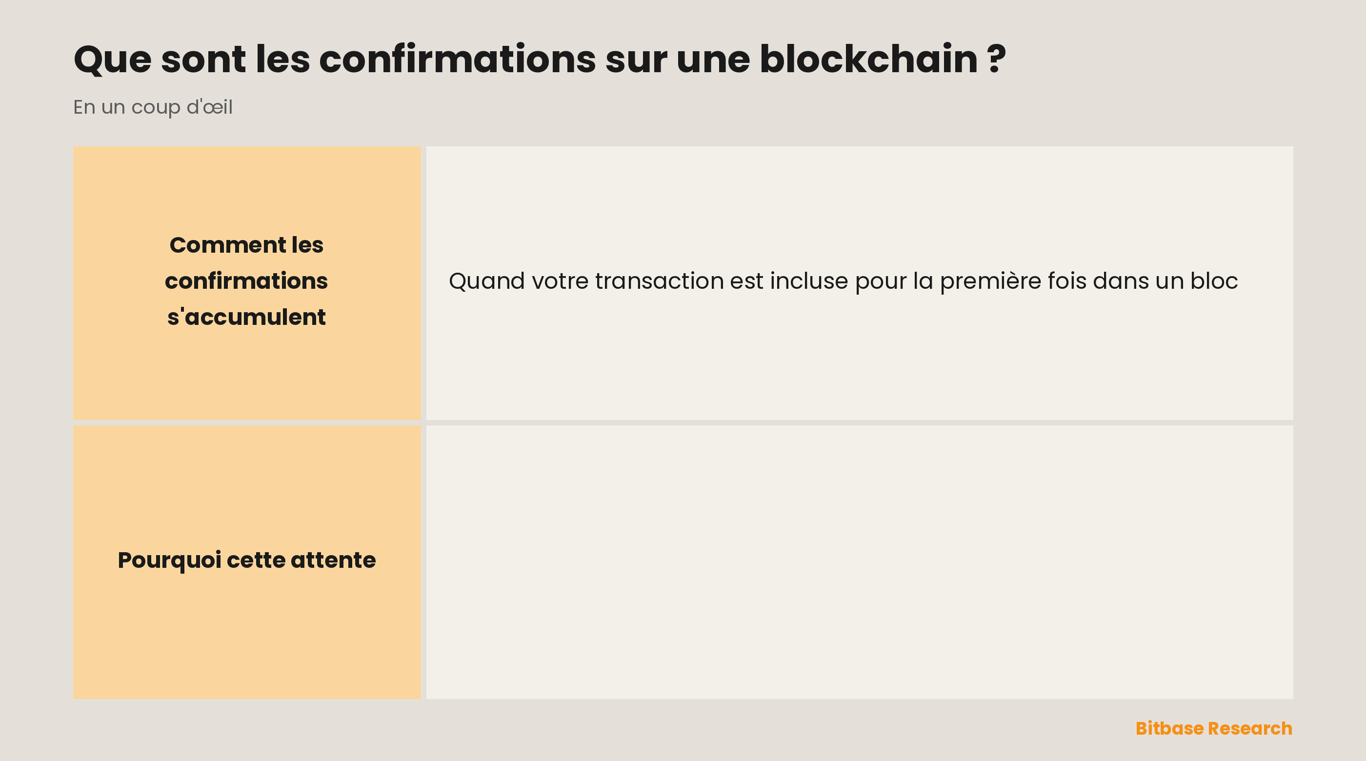 Les confirmations sur une blockchain expliquées : ce qu'est une confirmation, comment elles s'accumulent, pourquoi elles comptent et pourquoi les plateformes en attendent quelques-unes.