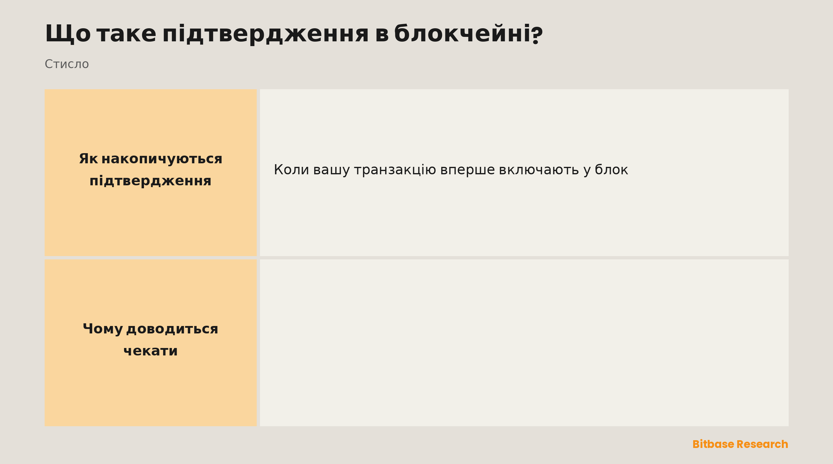 Підтвердження в блокчейні: що таке підтвердження, як вони накопичуються, чому вони важливі й чому біржі чекають кількох.