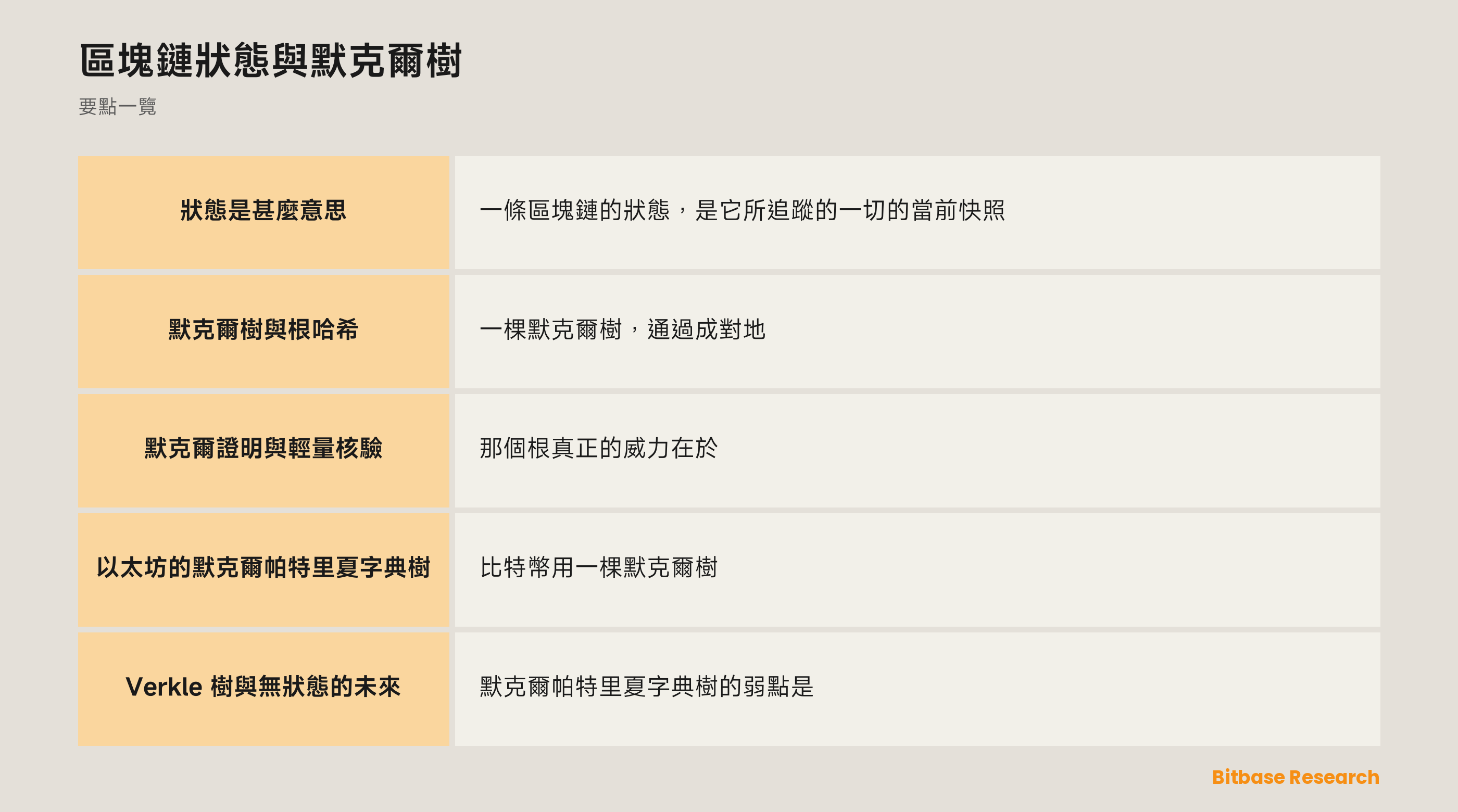 區塊鏈狀態與默克爾樹: 要點一覽圖