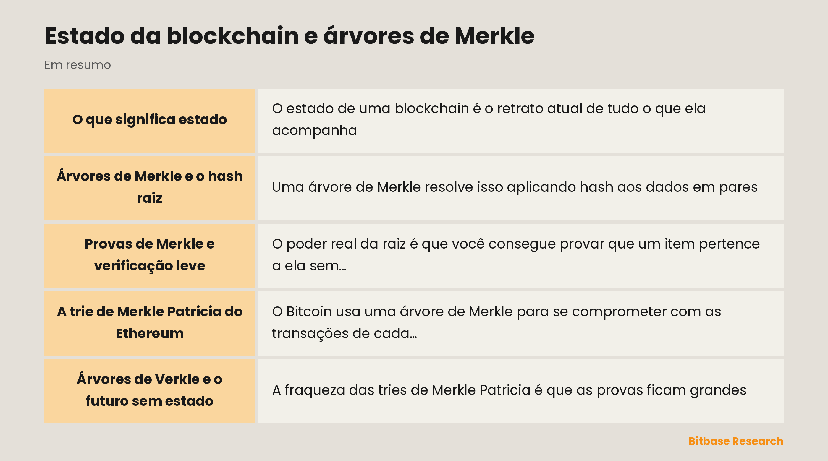 Estado da blockchain e árvores de Merkle: pontos principais em resumo
