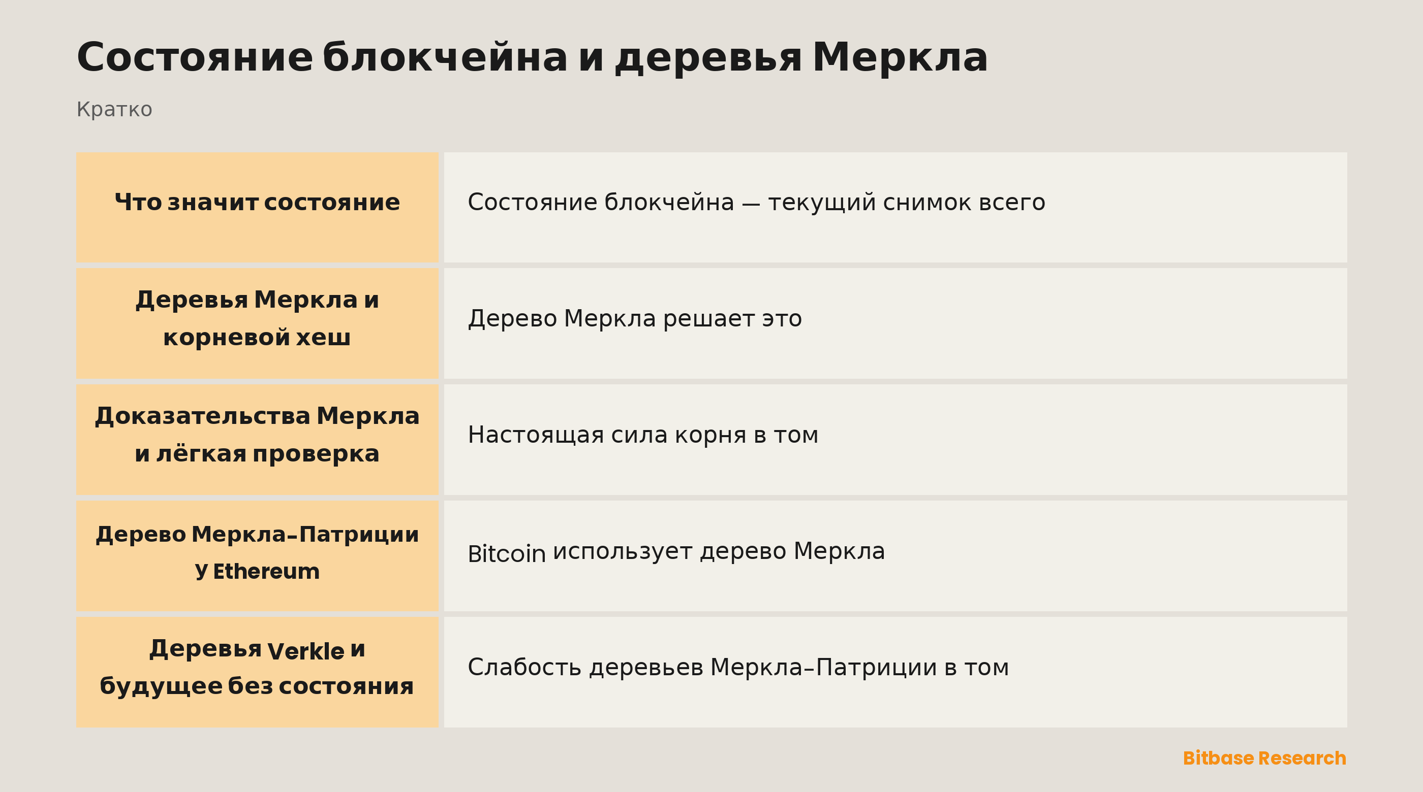 Состояние блокчейна и деревья Меркла: ключевые моменты кратко