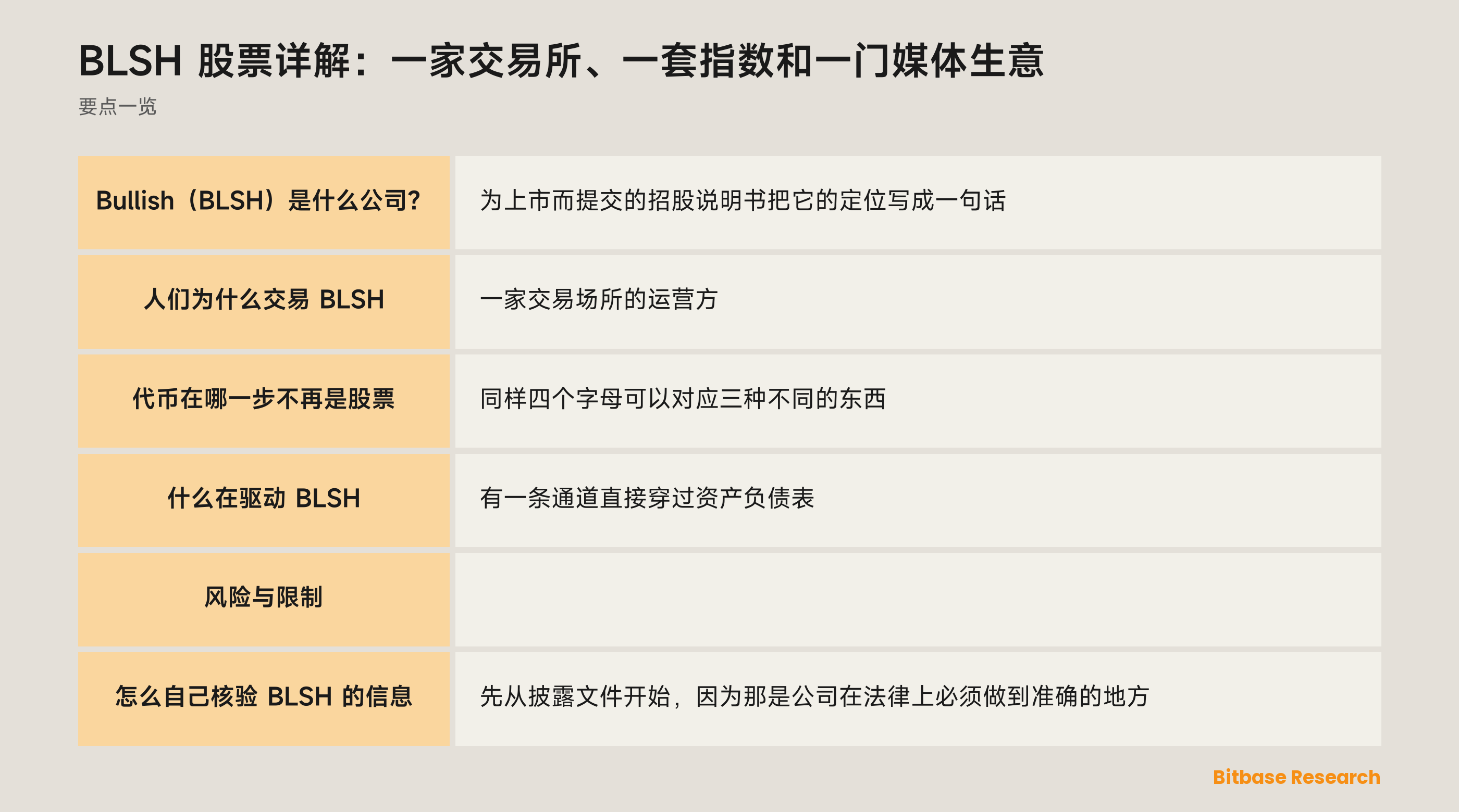 BLSH 股票详解：一家交易所、一套指数和一门媒体生意: 要点一览图