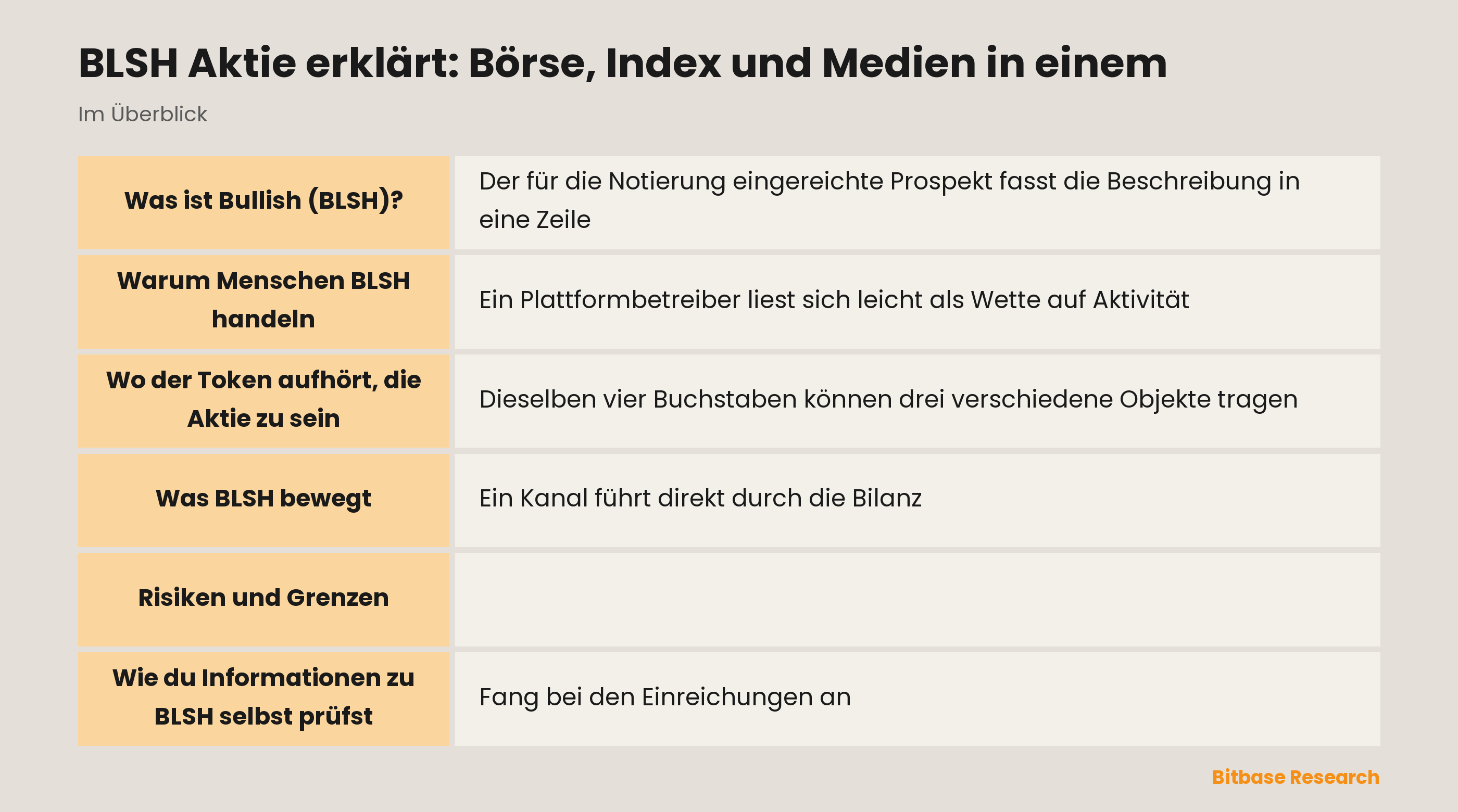 BLSH Aktie erklärt: Börse, Index und Medien in einem: die wichtigsten Punkte auf einen Blick