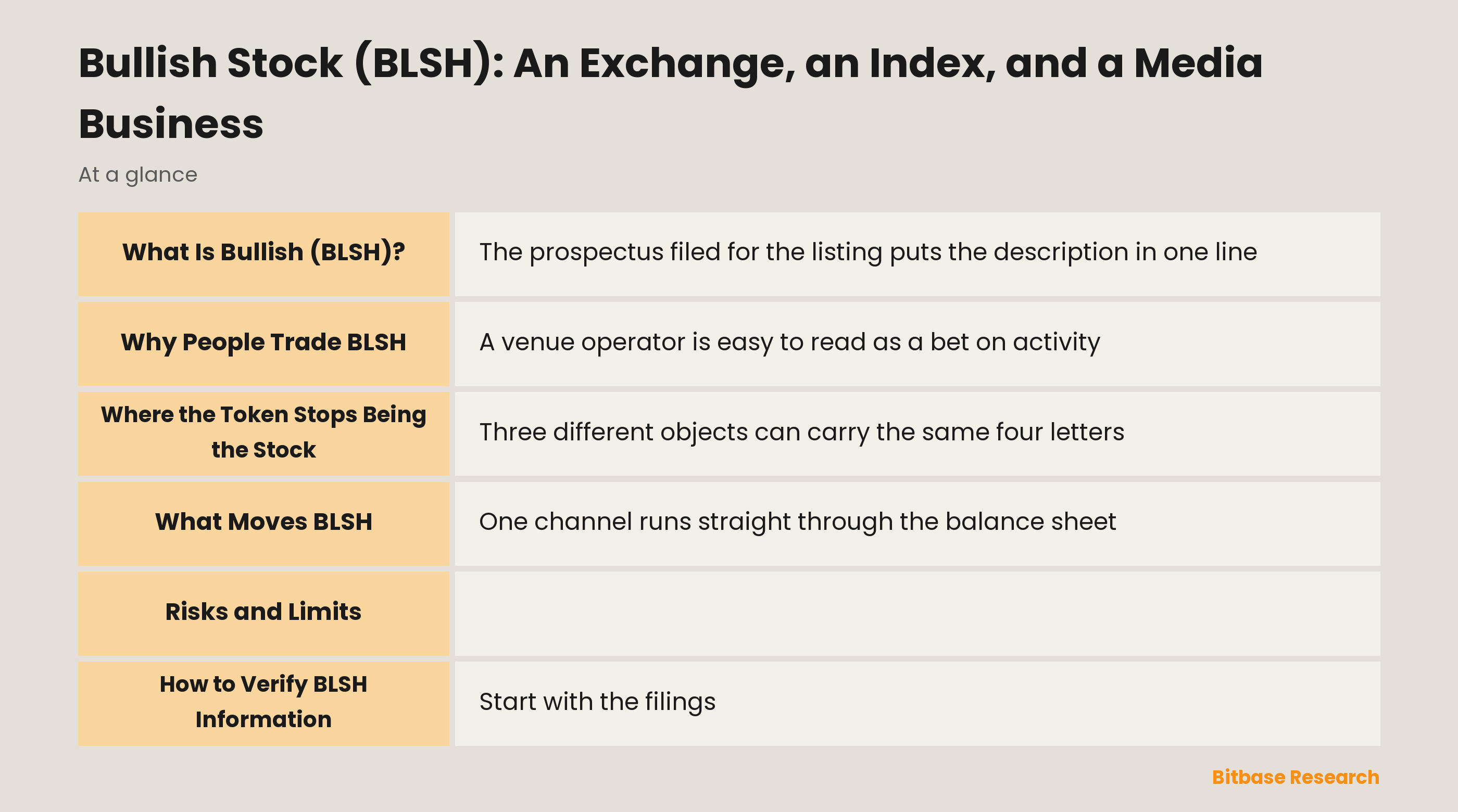 Bullish Stock (BLSH): An Exchange, an Index, and a Media Business: key points at a glance
