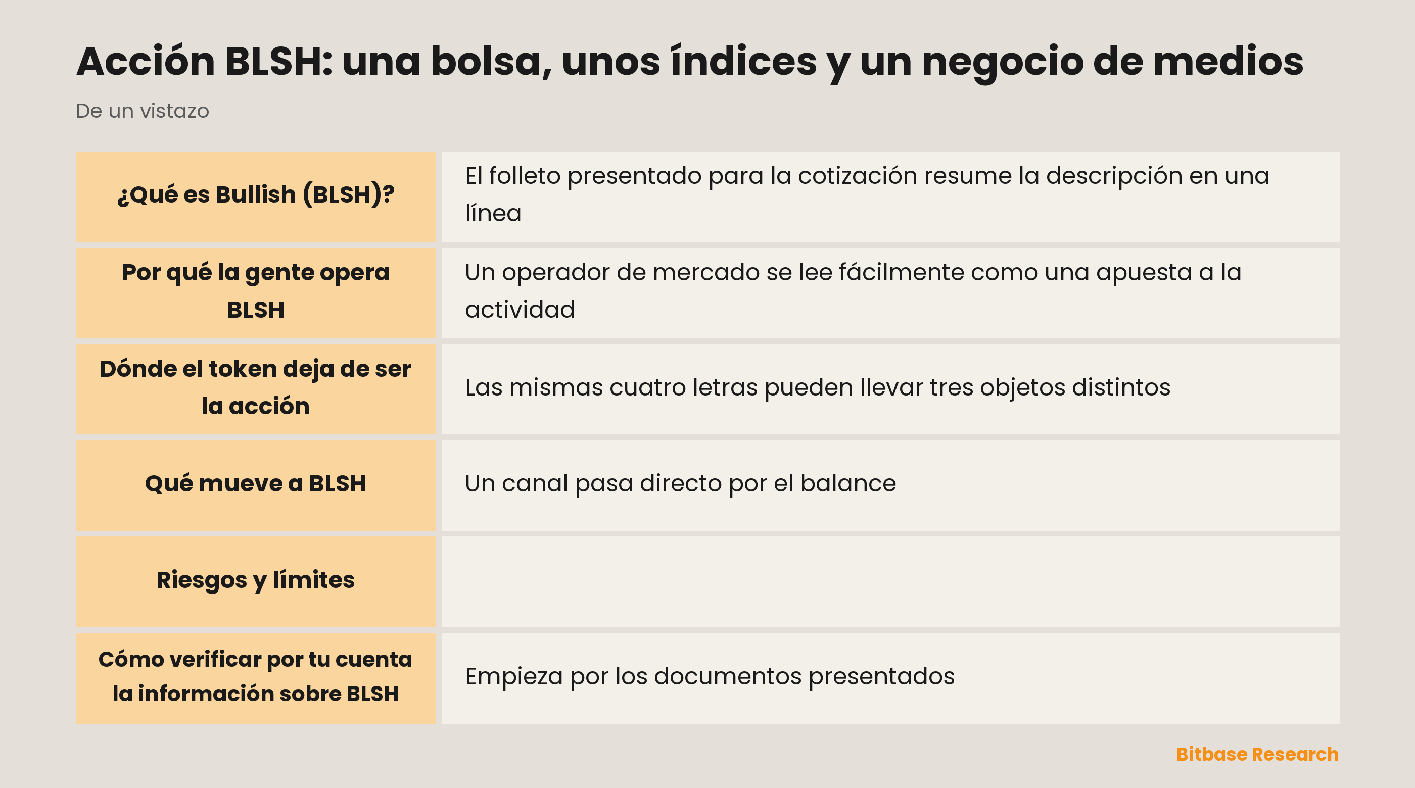 Acción BLSH: una bolsa, unos índices y un negocio de medios: puntos clave de un vistazo