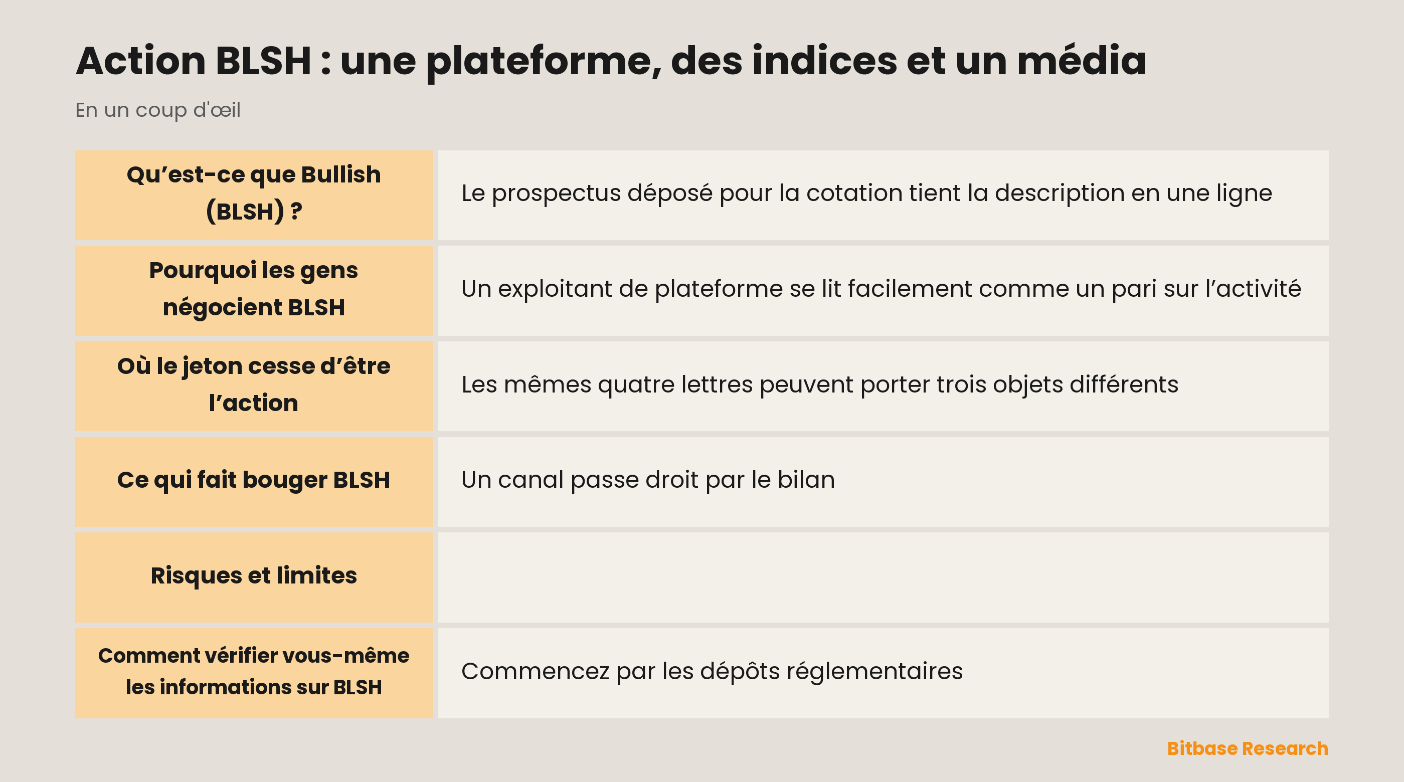 Action BLSH : une plateforme, des indices et un média: les points clés en un coup d’œil