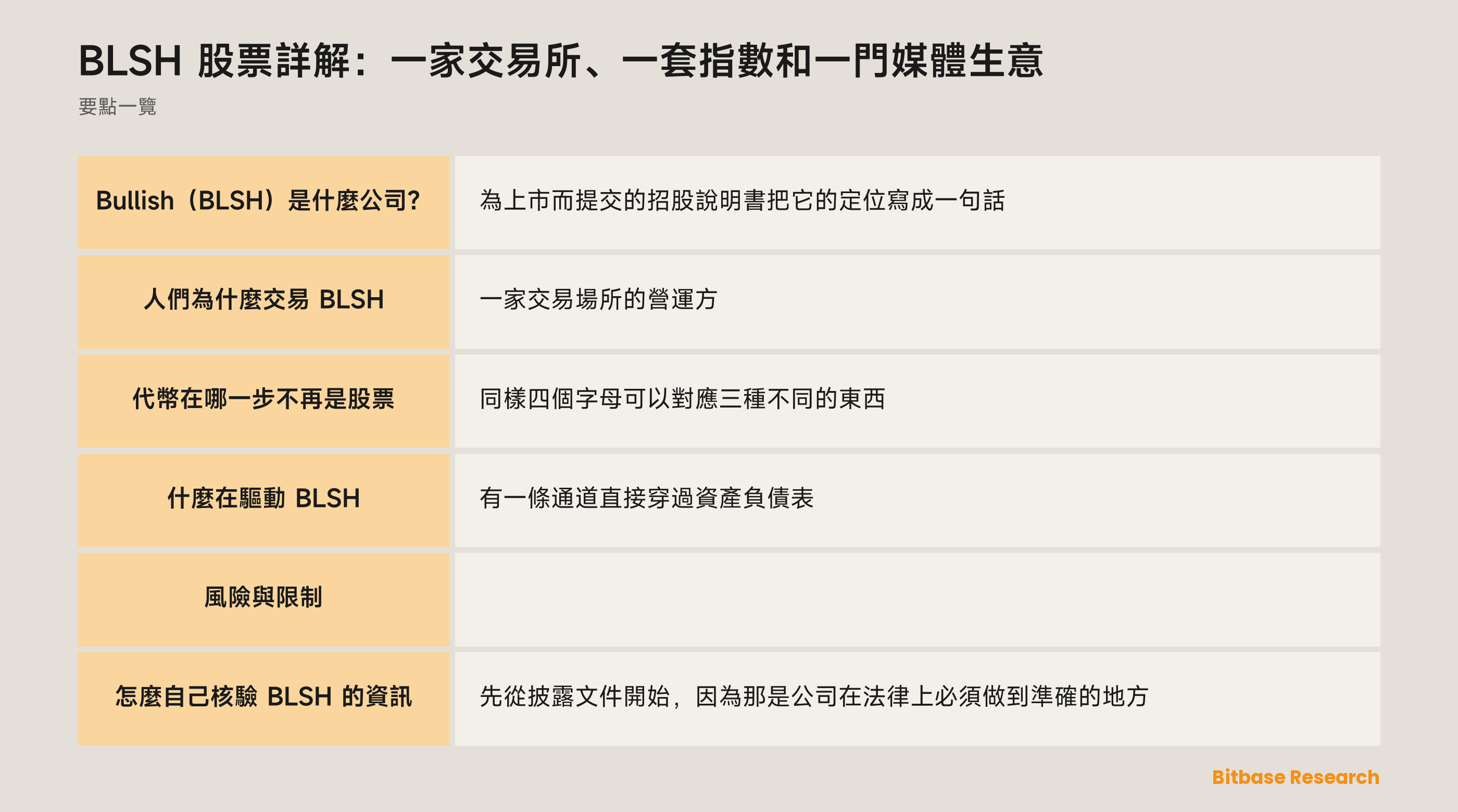 BLSH 股票詳解：一家交易所、一套指數和一門媒體生意: 要點一覽圖