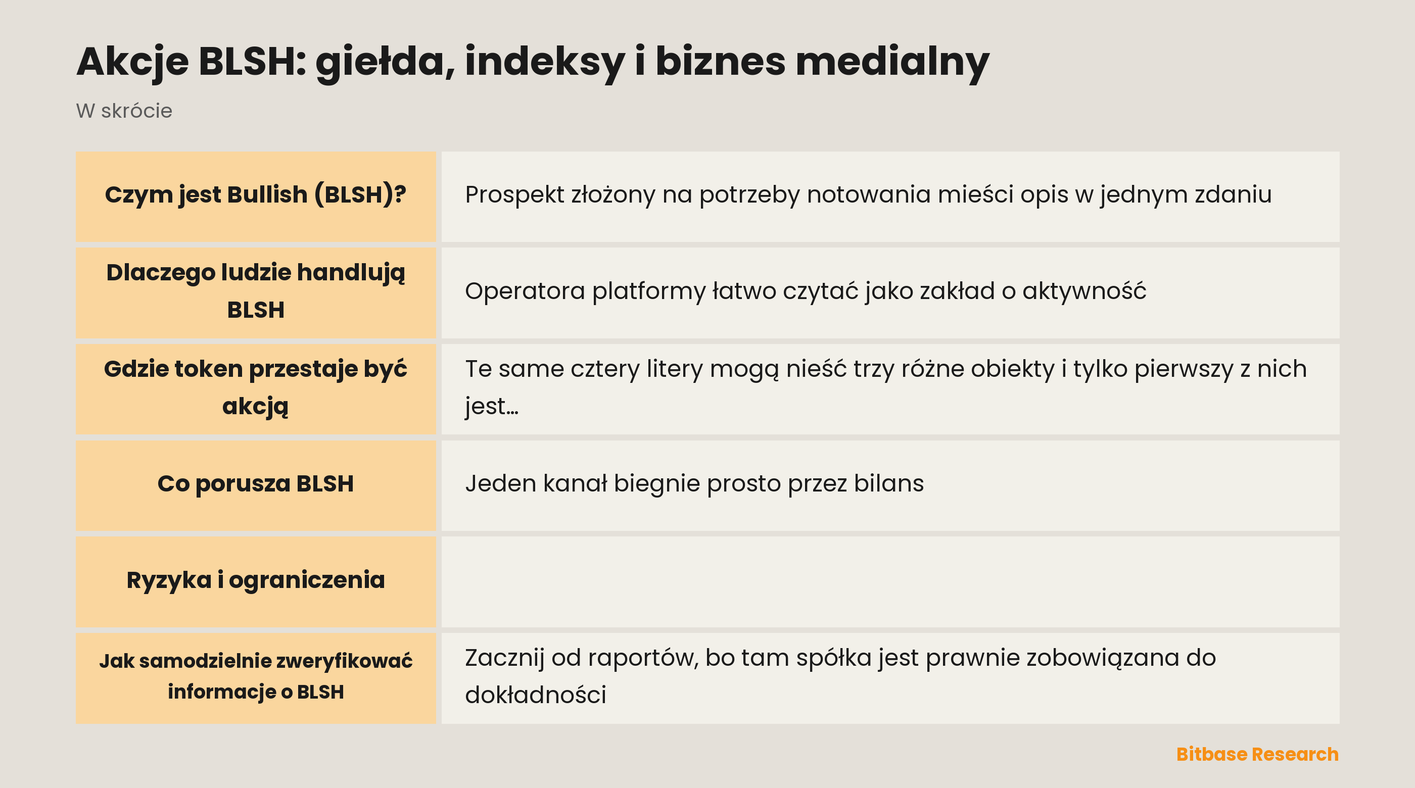 Akcje BLSH: giełda, indeksy i biznes medialny: najważniejsze informacje w skrócie
