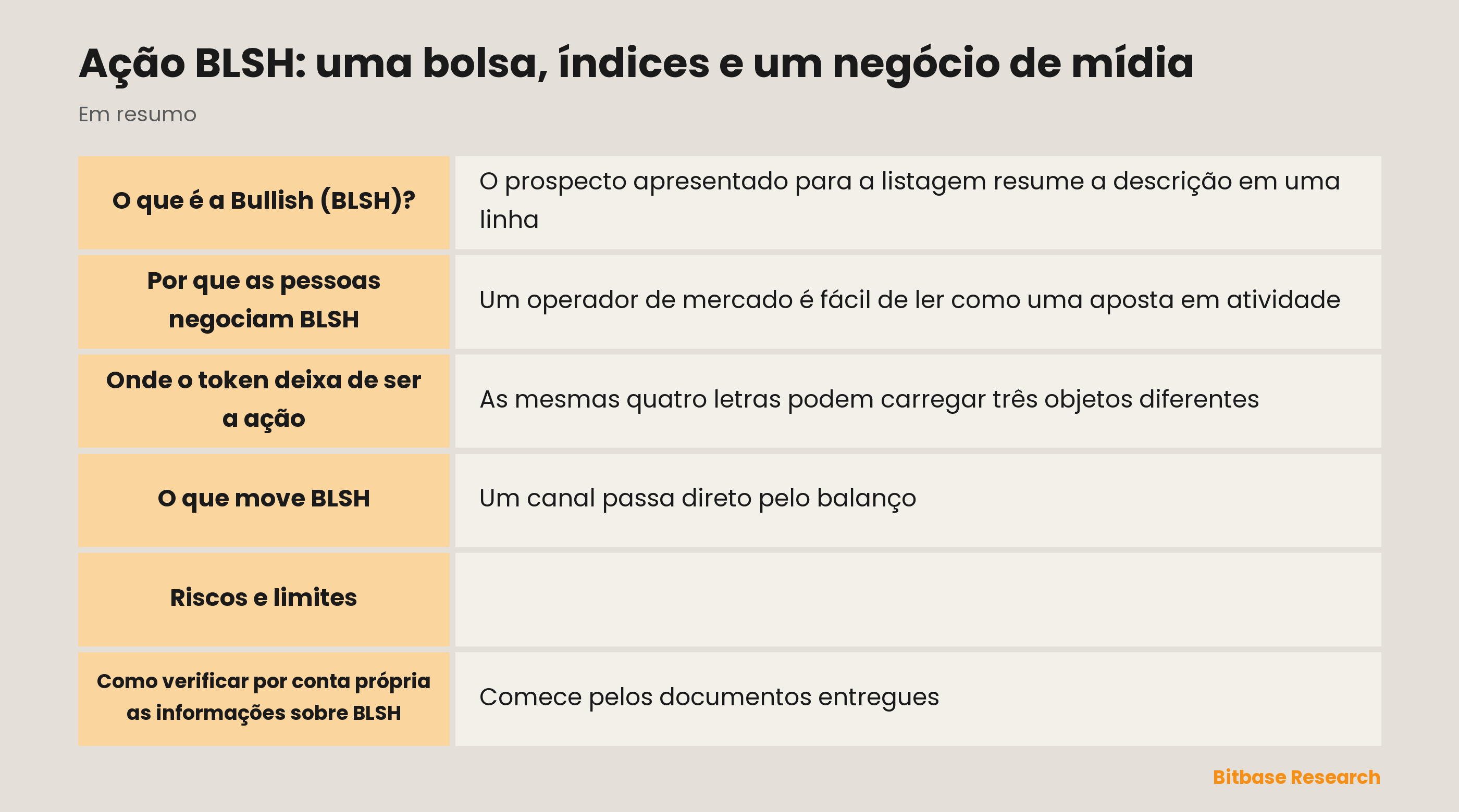 Ação BLSH: uma bolsa, índices e um negócio de mídia: pontos principais em resumo