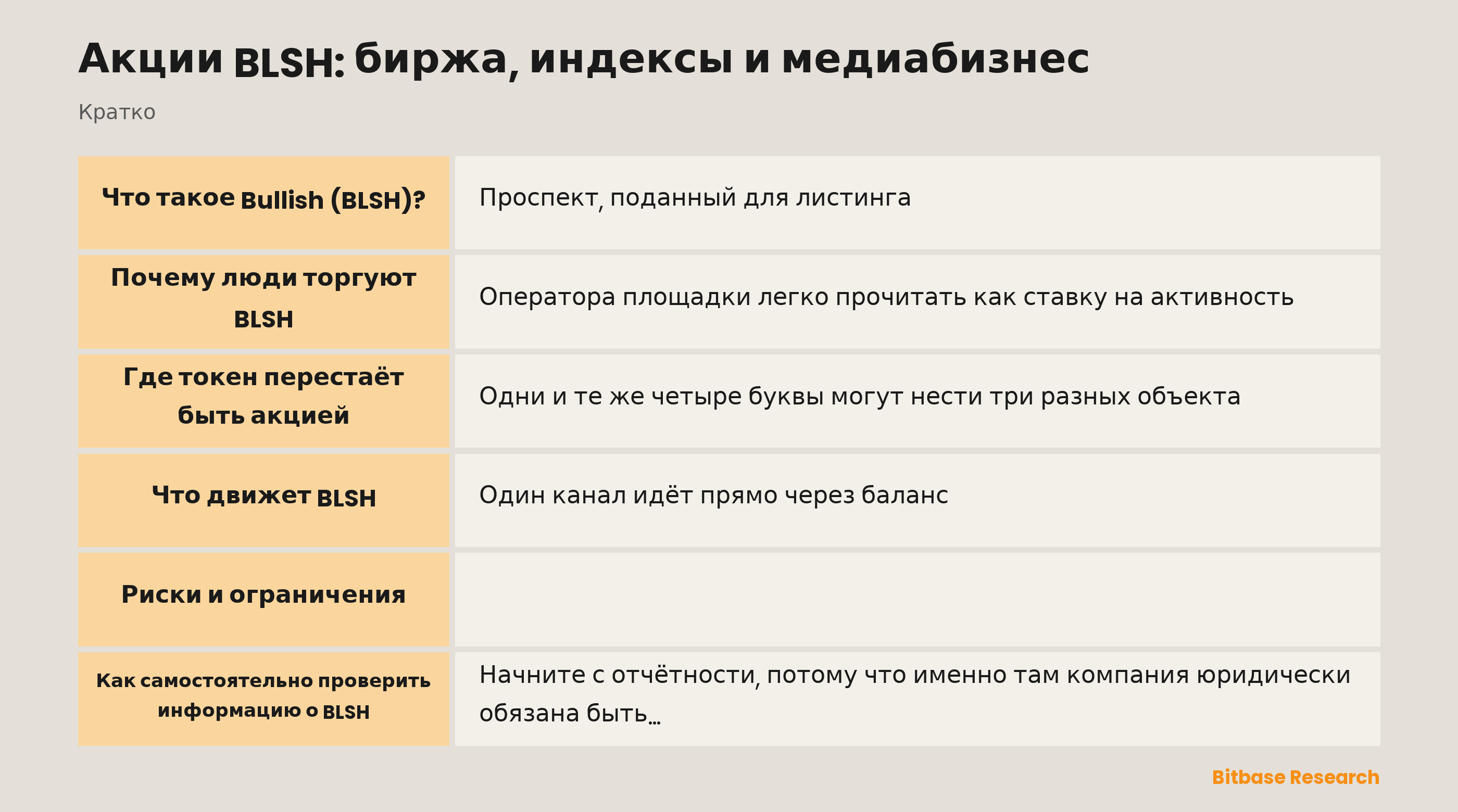 Акции BLSH: биржа, индексы и медиабизнес: ключевые моменты кратко