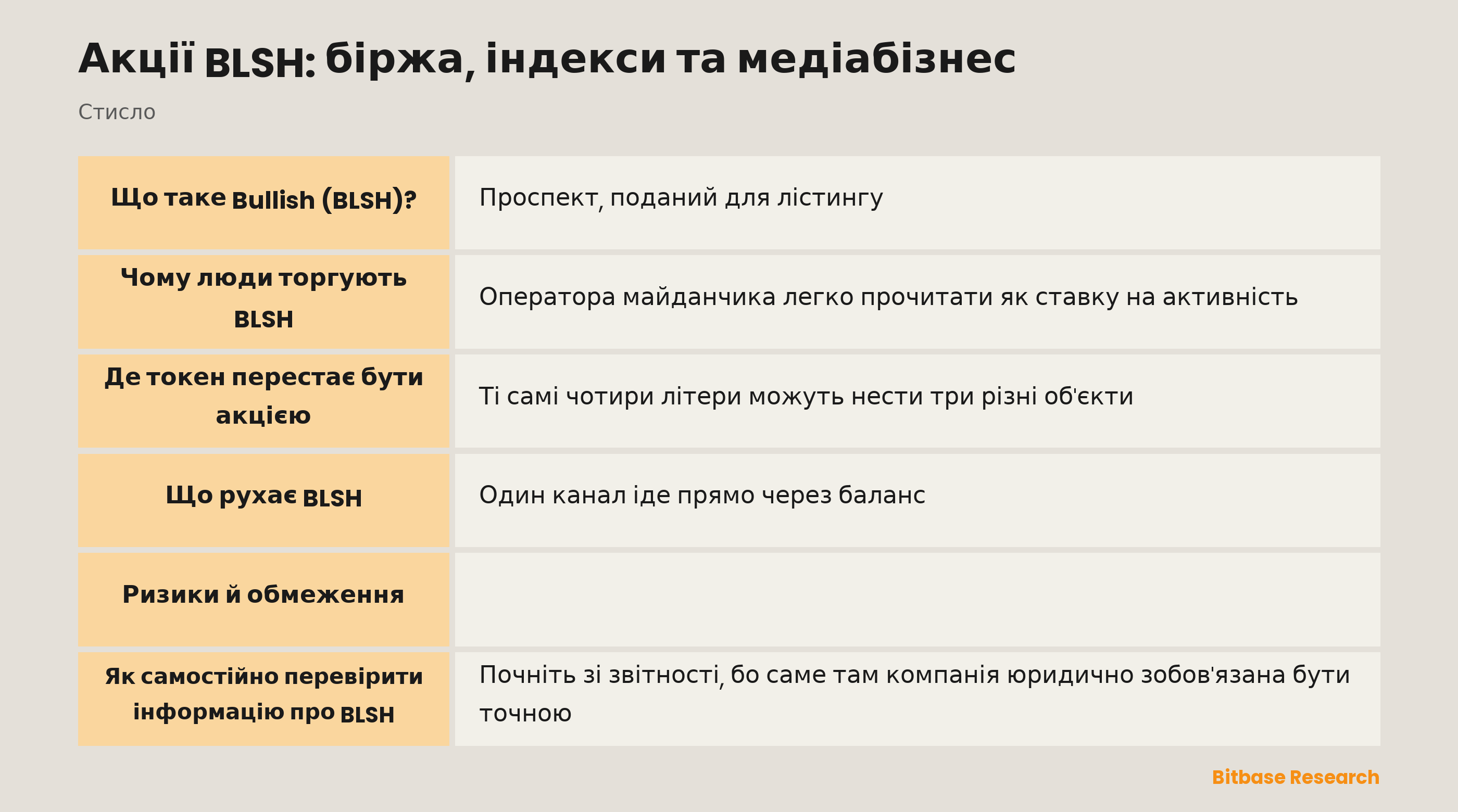 Акції BLSH: біржа, індекси та медіабізнес: ключові моменти стисло
