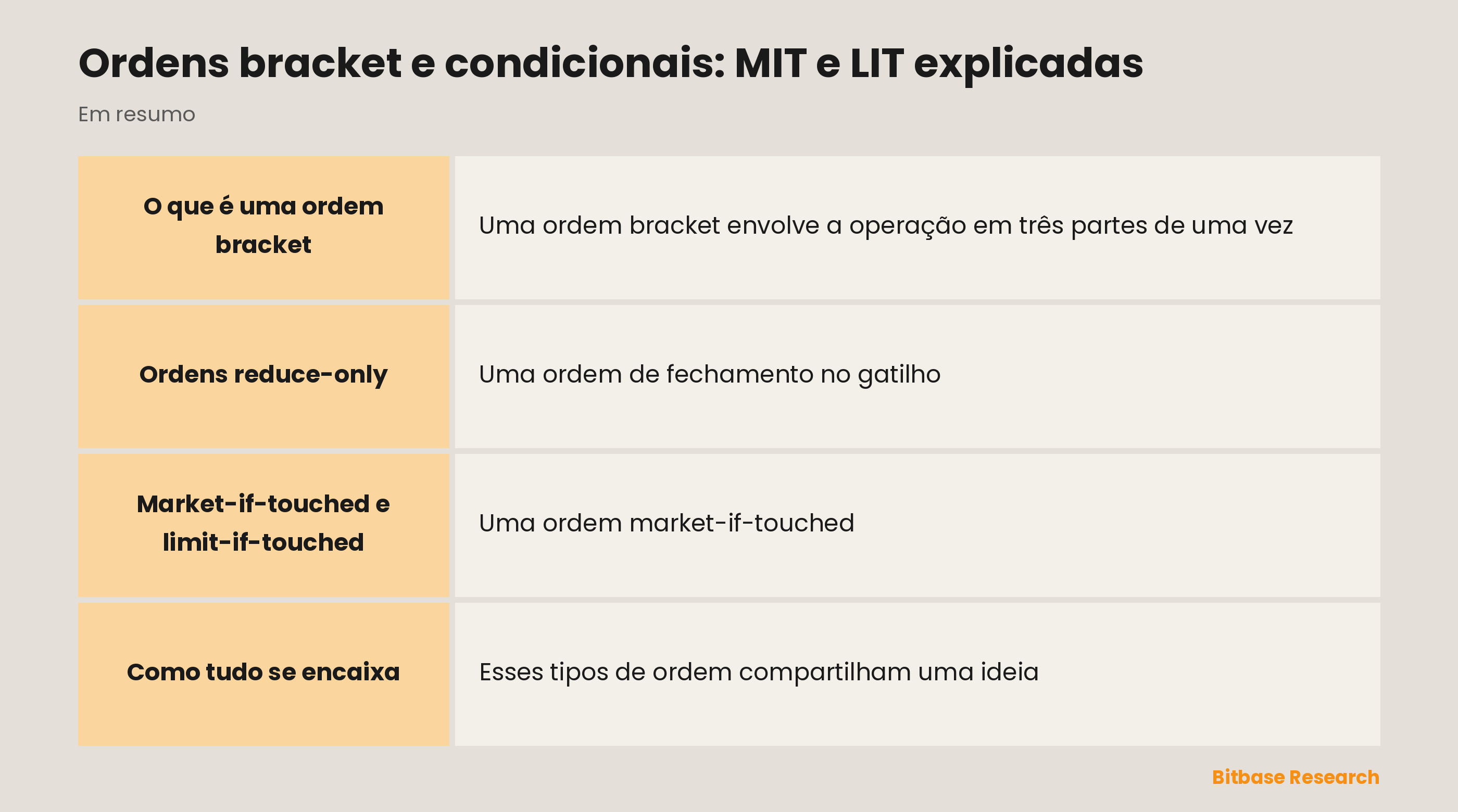 As ordens condicionais num relance: bracket, reduce-only, market-if-touched e limit-if-touched.