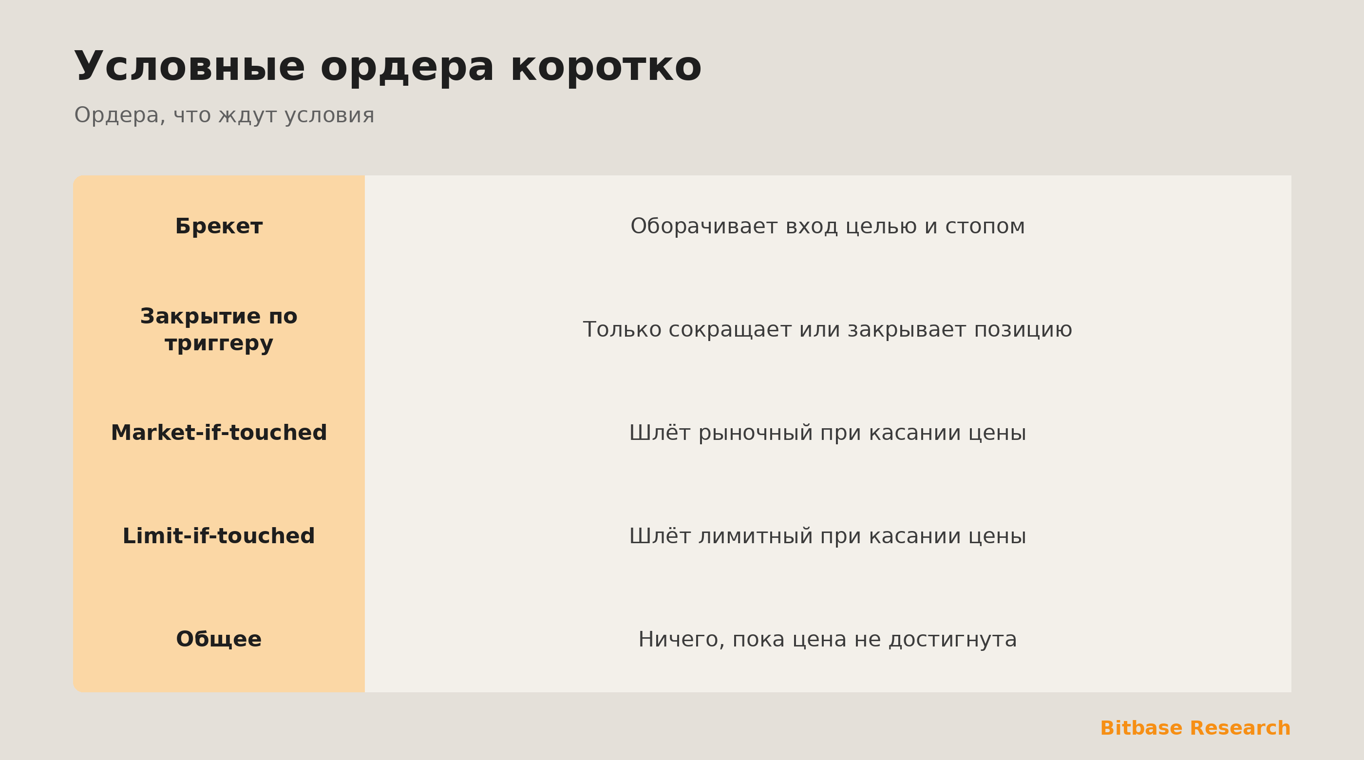 Условные ордера коротко: брекет, закрытие по триггеру, MIT, LIT.