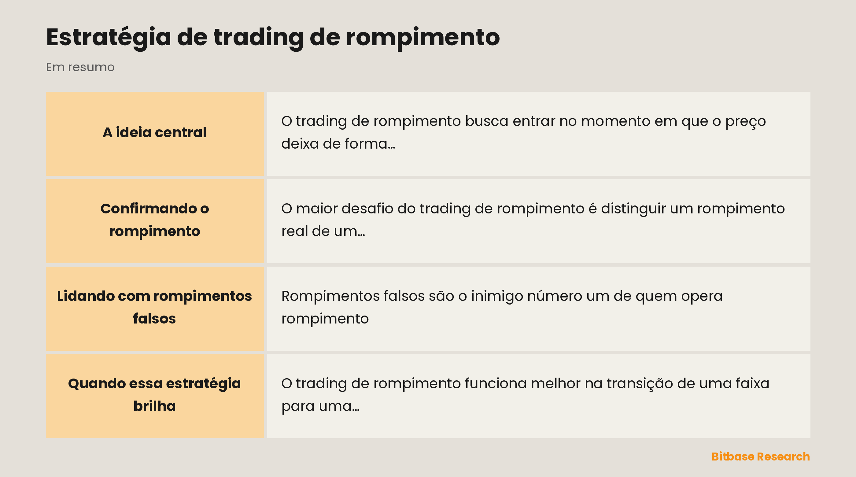 Trading de rompimento: entrar quando o preço deixa uma faixa, confirmado pelo volume.