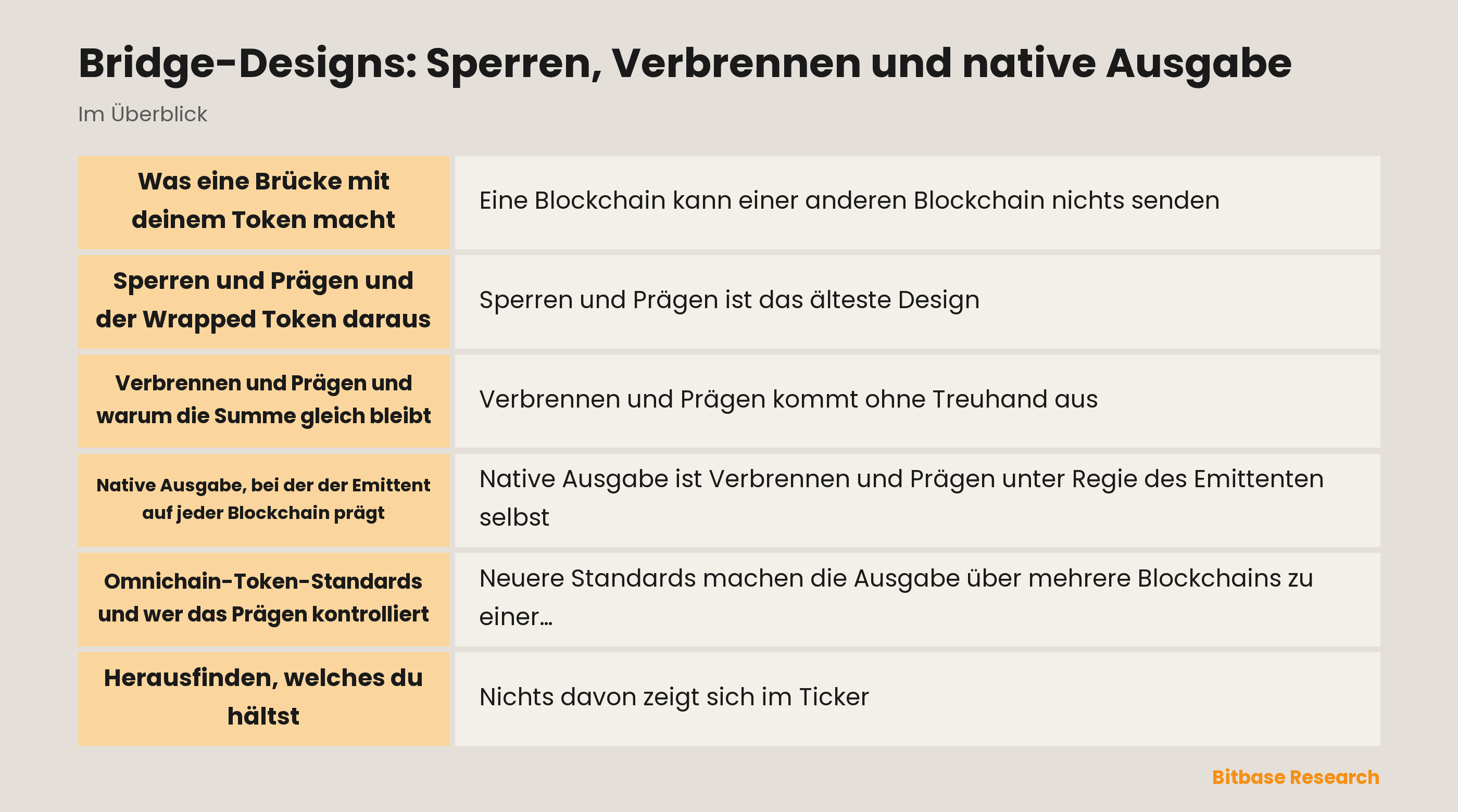 Bridge-Designs: Sperren, Verbrennen und native Ausgabe-bitbase-0028