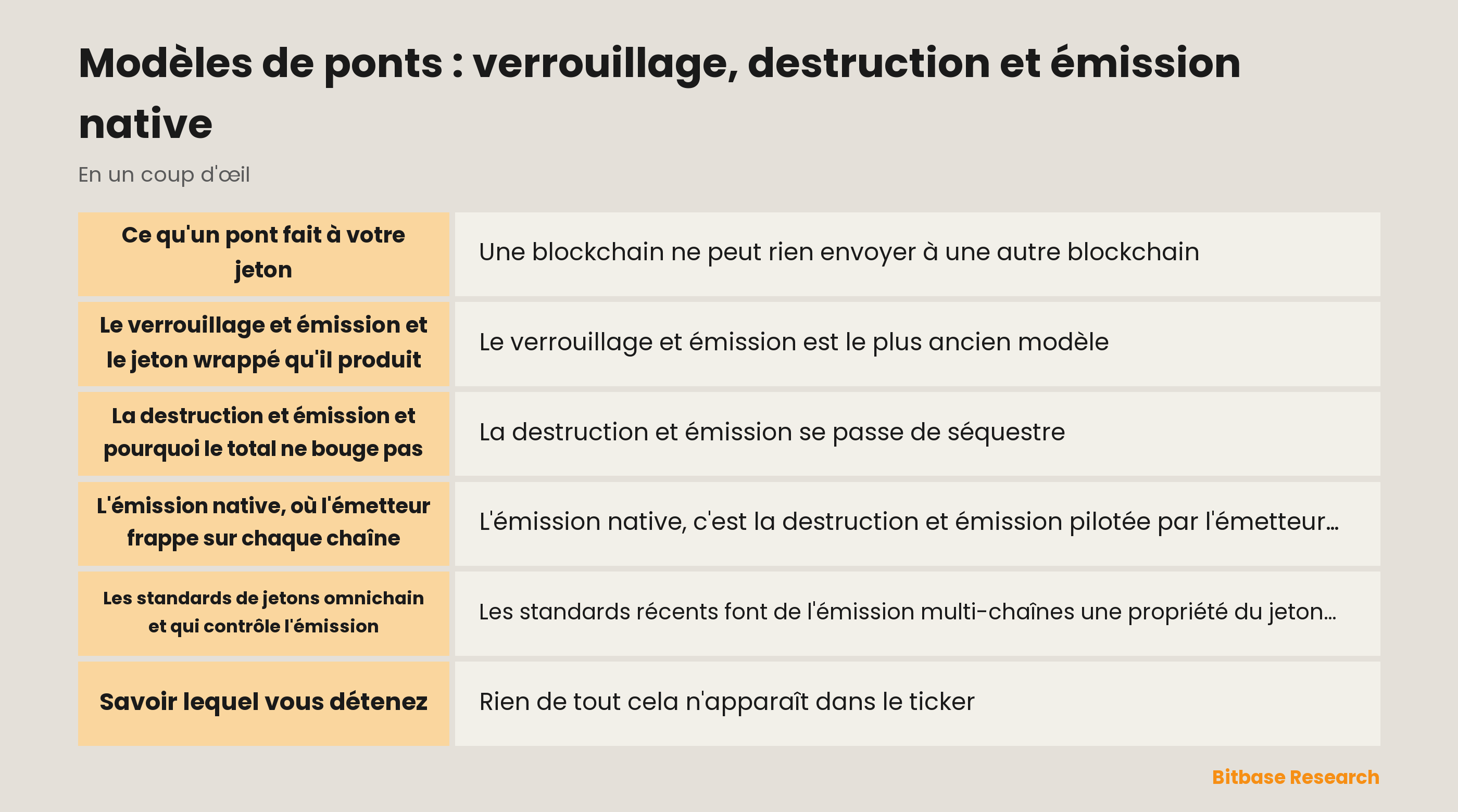 Modèles de ponts comparés : ce que vous laissent le verrouillage et émission, la destruction et émission et l'émission native