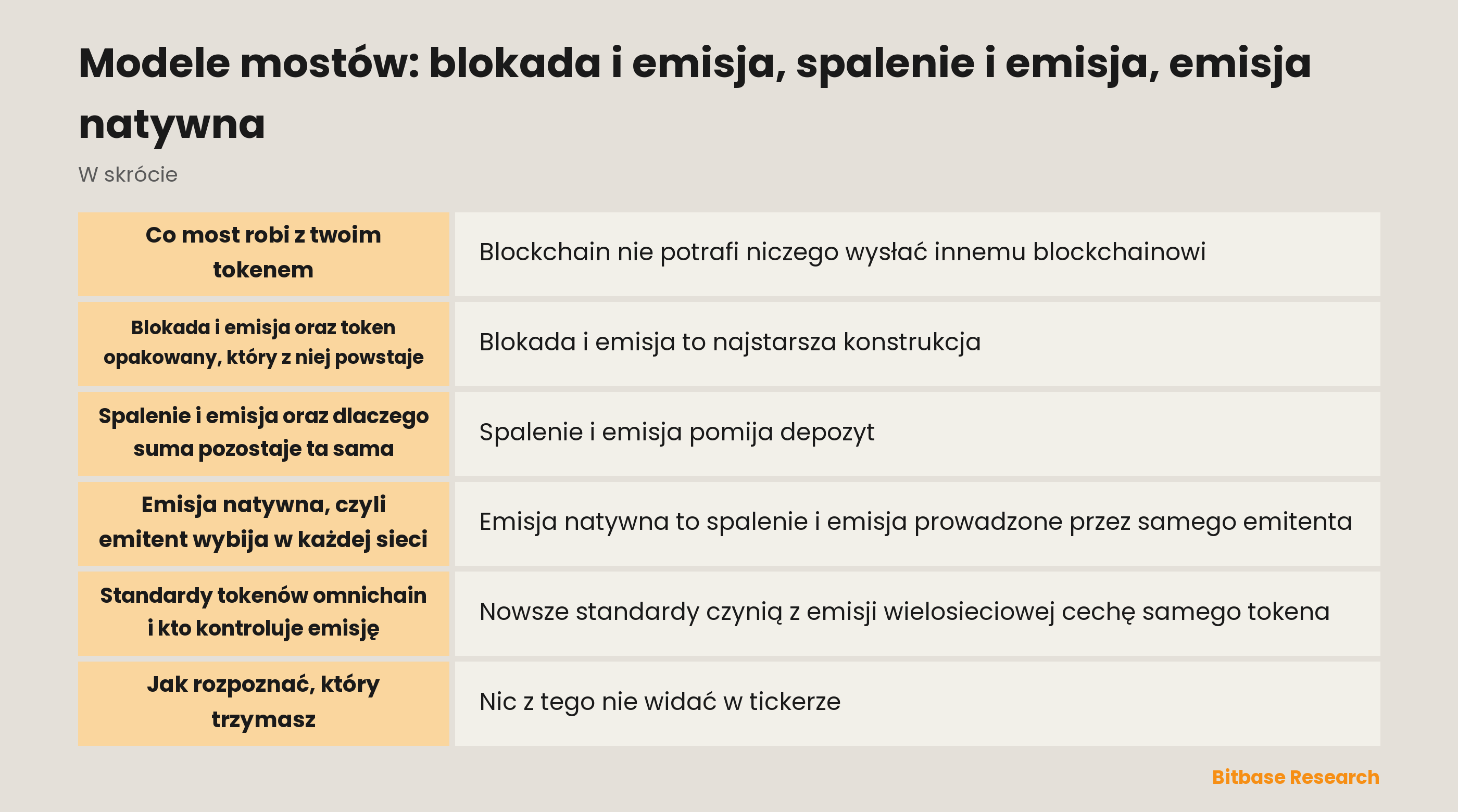 Modele mostów: blokada i emisja, spalenie i emisja, emisja natywna-bitbase-8609
