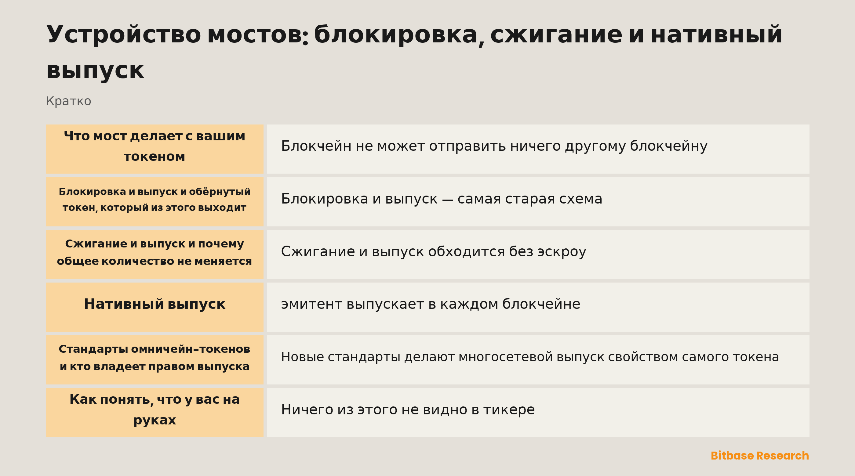 Устройство мостов: блокировка, сжигание и нативный выпуск-bitbase-2821