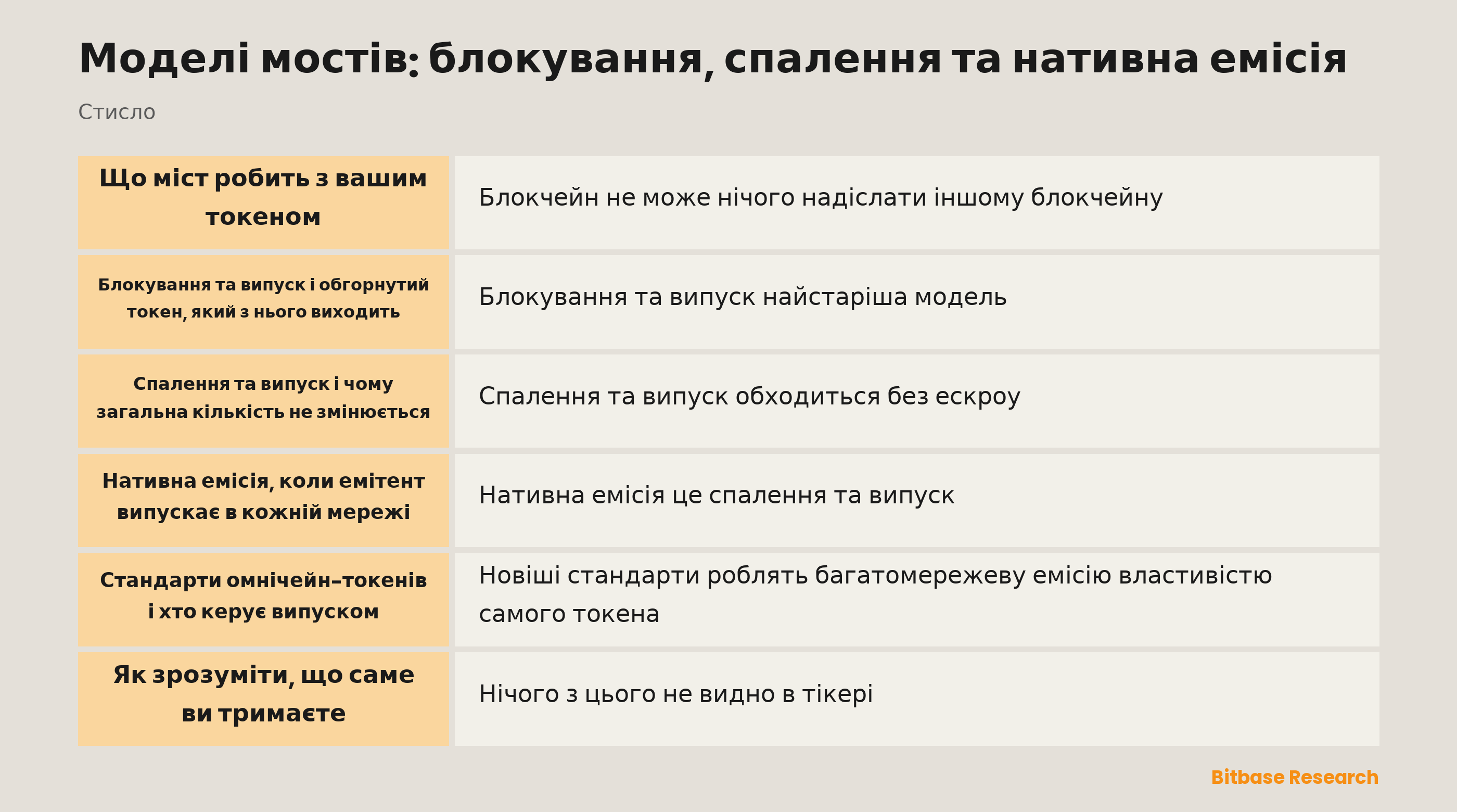 Порівняння моделей мостів: що вам лишають блокування та випуск, спалення та випуск і нативна емісія
