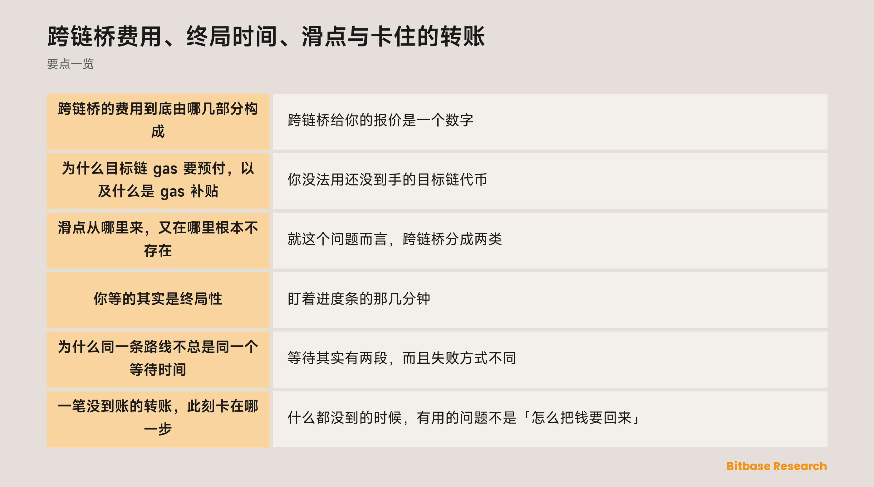 跨链桥费用、终局时间与滑点：四块费用构成、等待时间由什么决定，以及一笔没到账的转账可能卡在的三个阶段