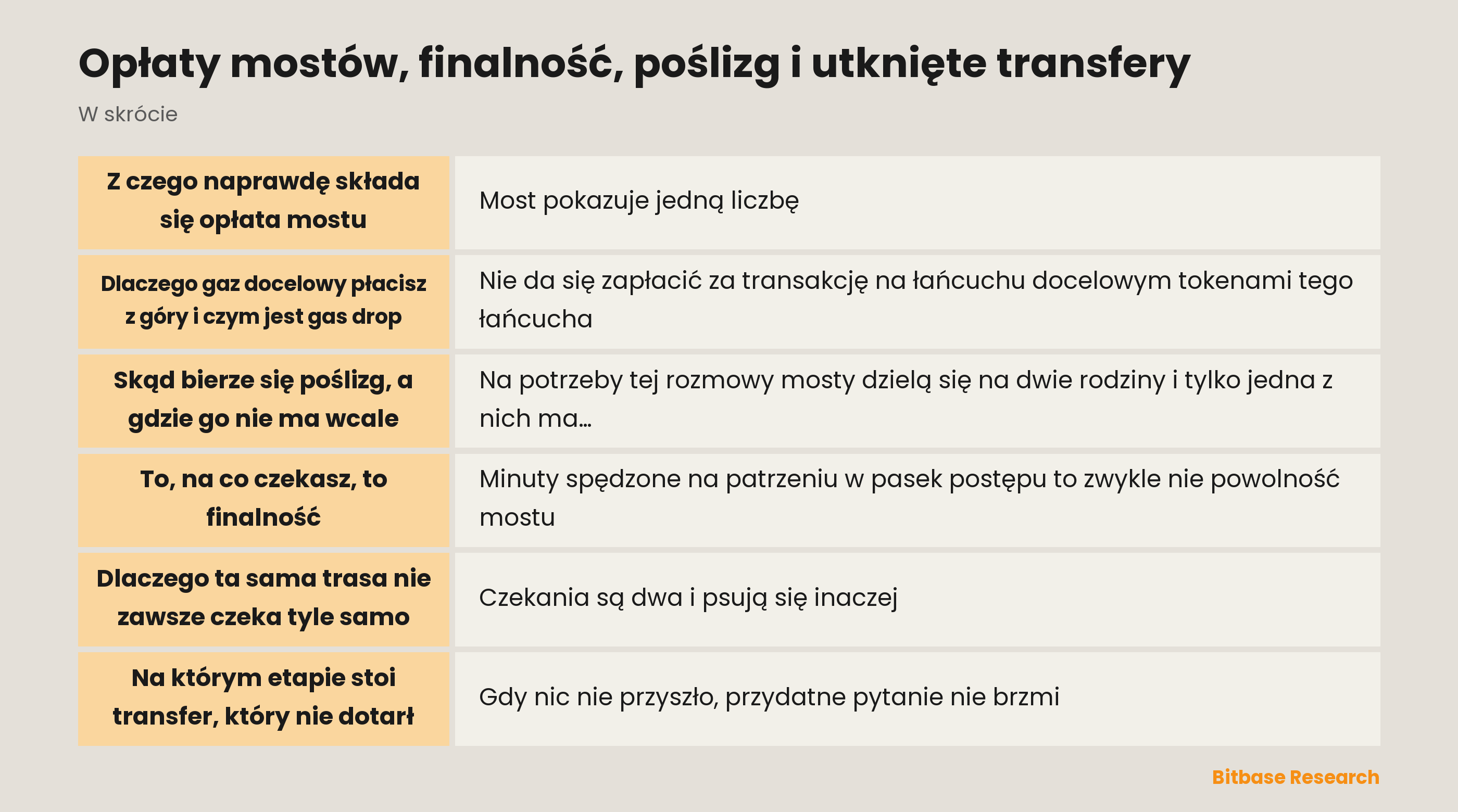 Opłaty mostów, czas finalności i poślizg: cztery składniki opłaty, co wyznacza czekanie i trzy etapy, na których może stać transfer, który nie dotarł