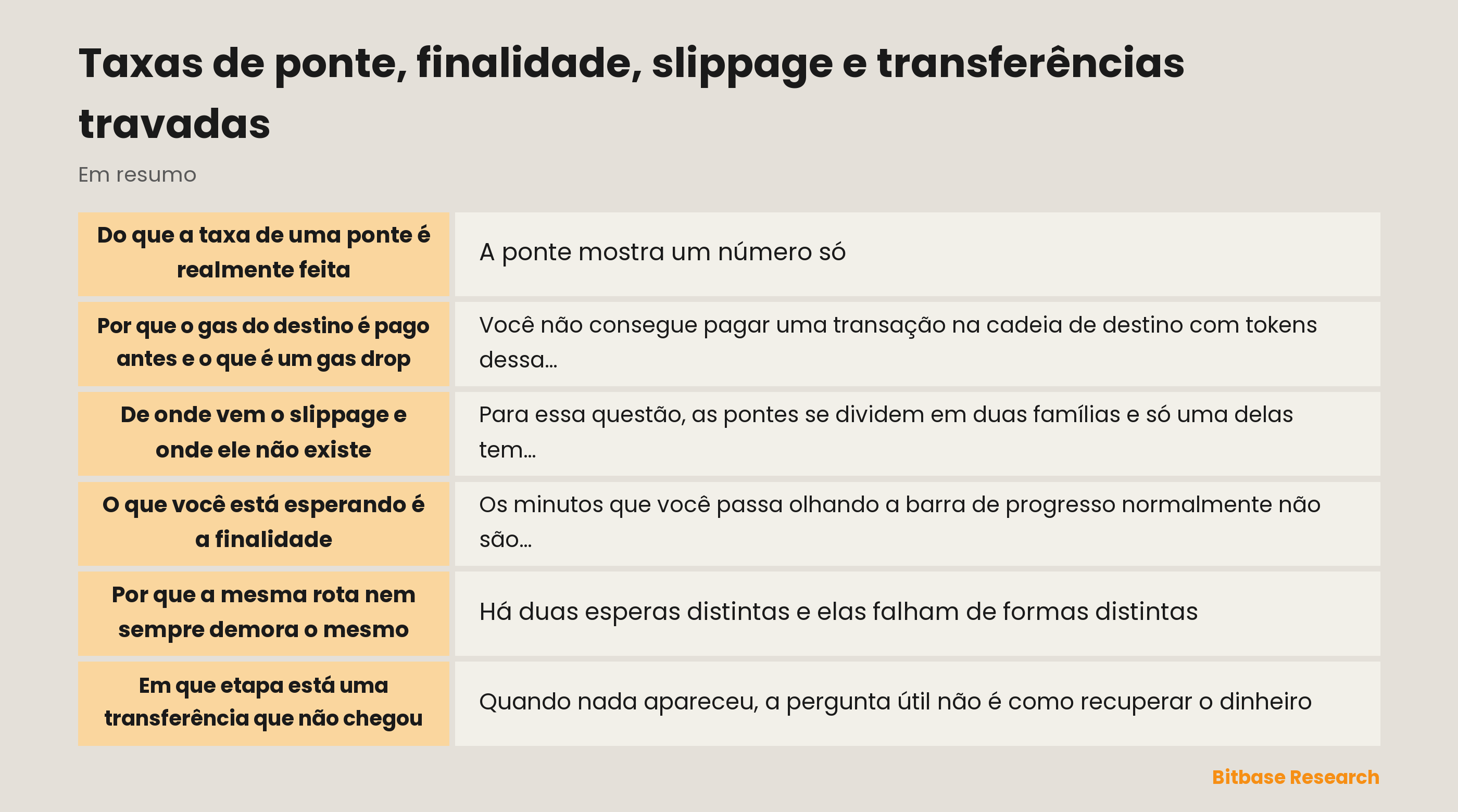 Taxas de ponte, tempo de finalidade e slippage: os quatro componentes da taxa, o que define a espera e as três etapas em que pode estar uma transferência que não chegou