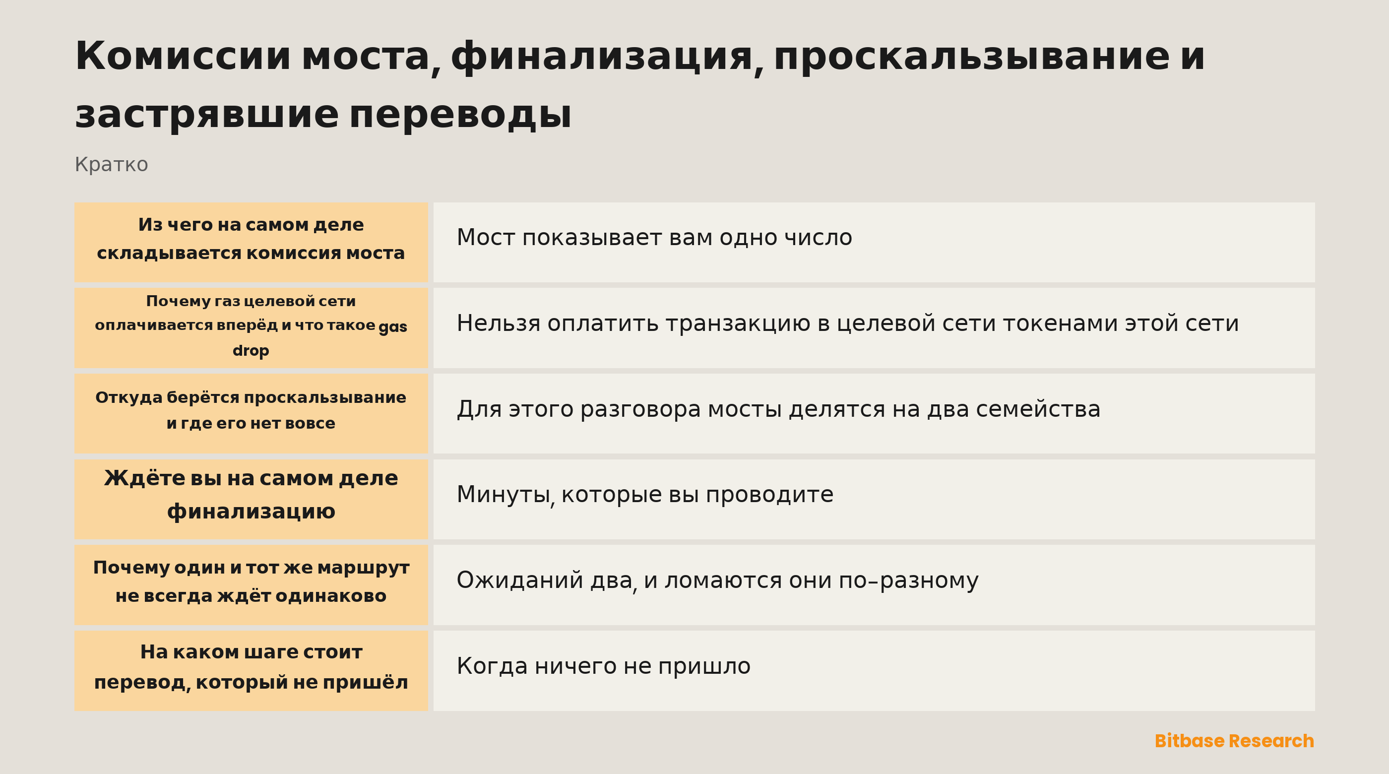 Комиссии моста, время финализации и проскальзывание: четыре составляющие комиссии, что задаёт ожидание и три стадии, на которых может стоять не пришедший перевод