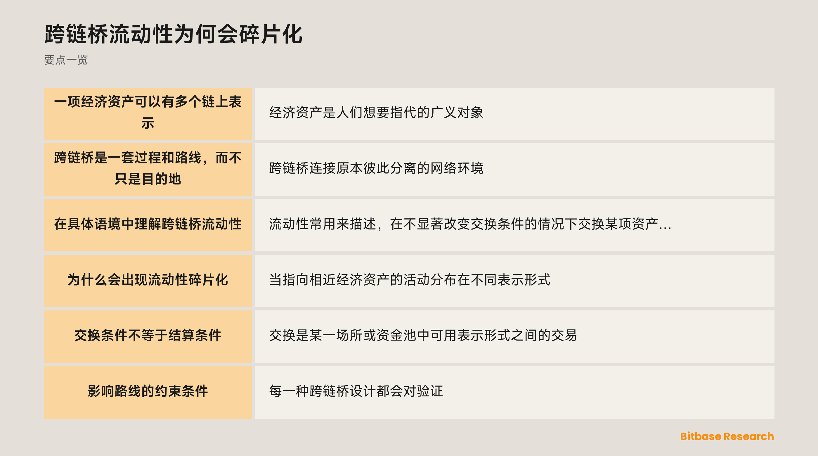 跨链桥流动性与碎片化示意图