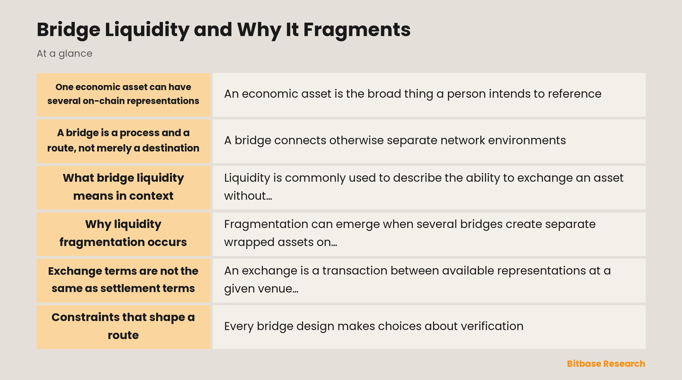 Bridge liquidity and fragmentation diagram